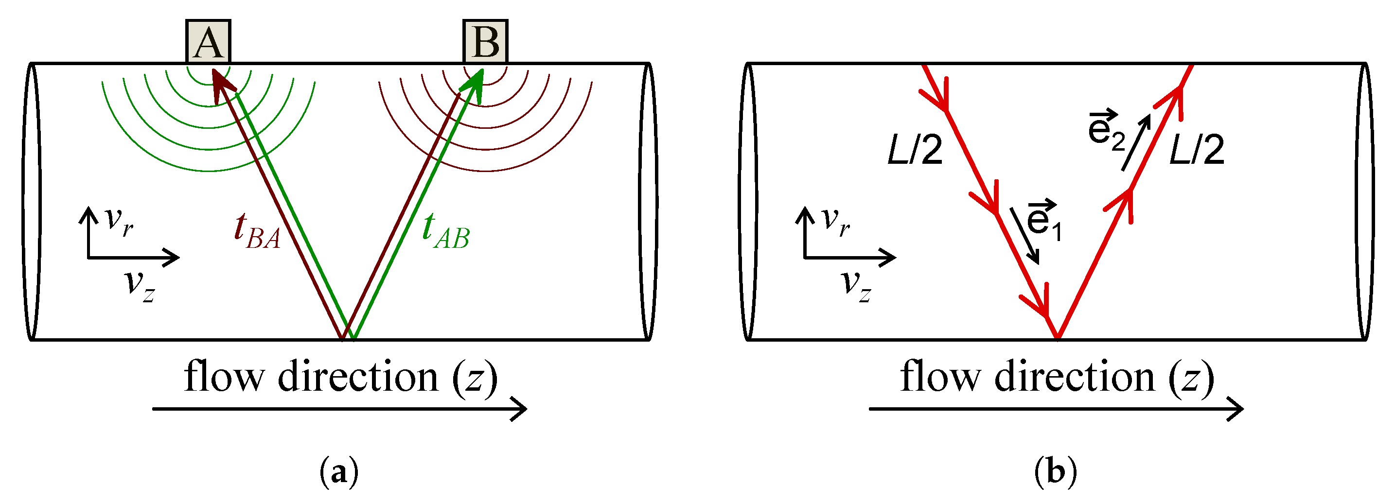 Metrology 02 00021 g002