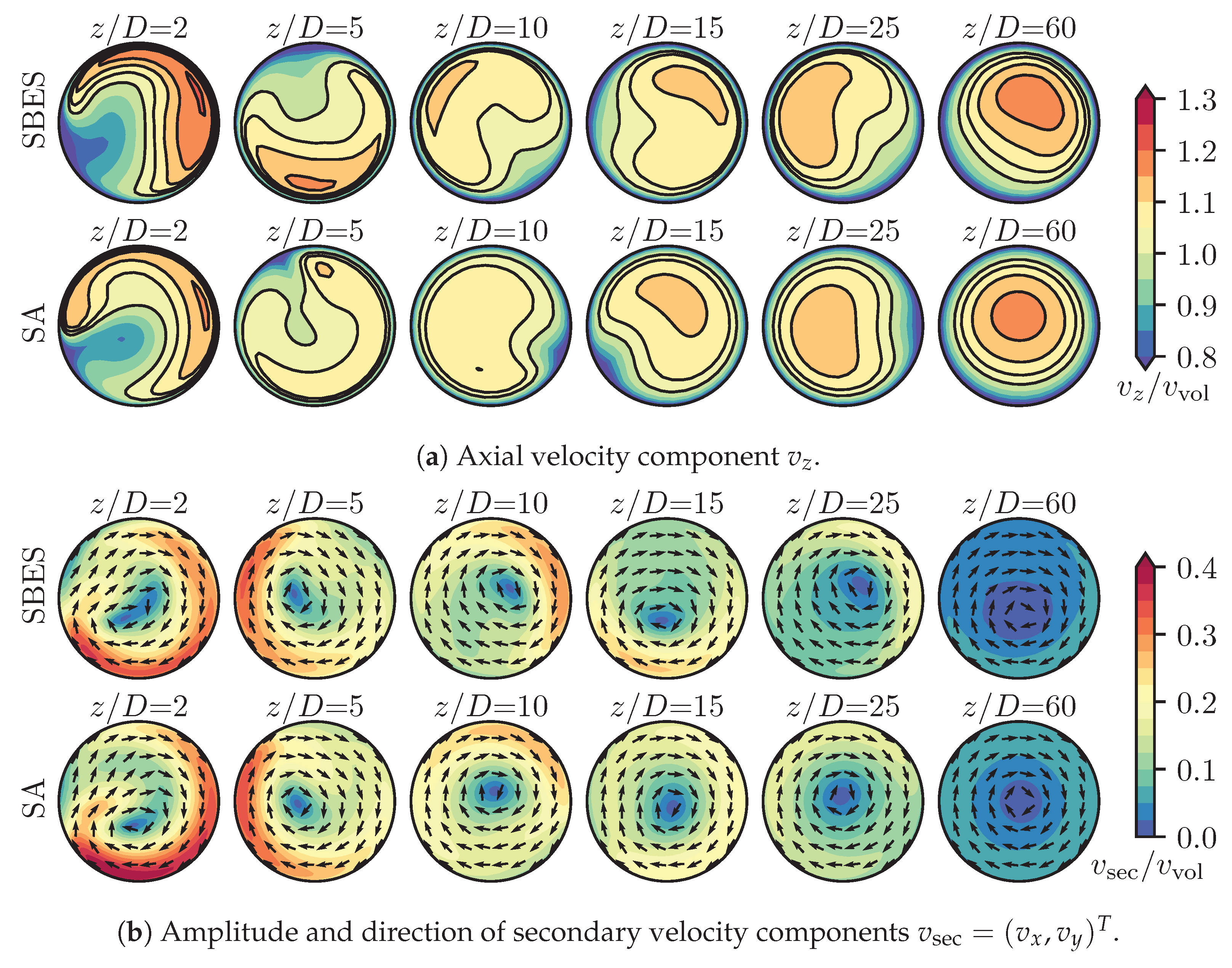 Metrology 02 00021 g006