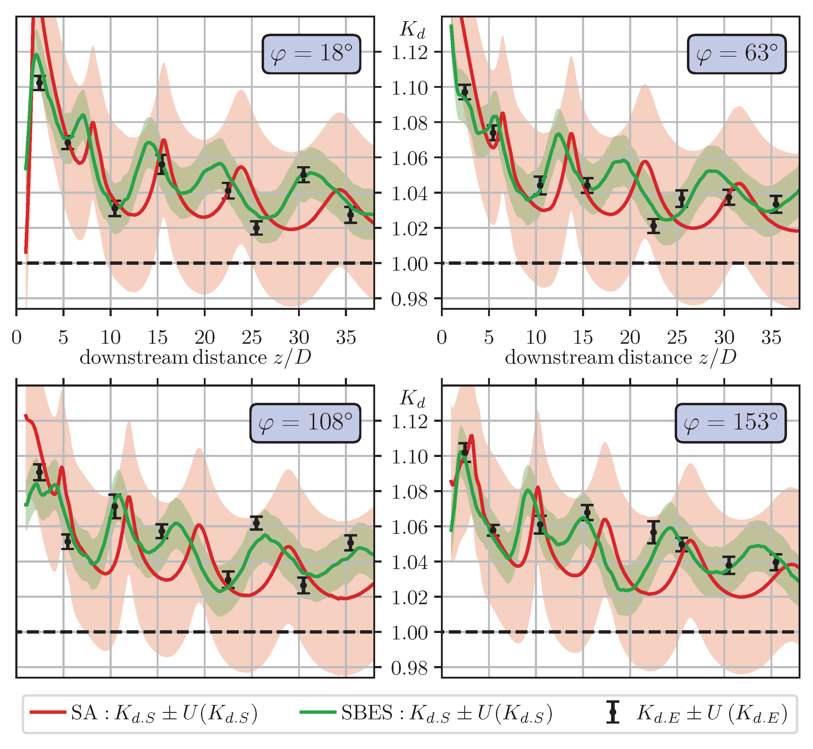 Metrology 02 00021 g009
