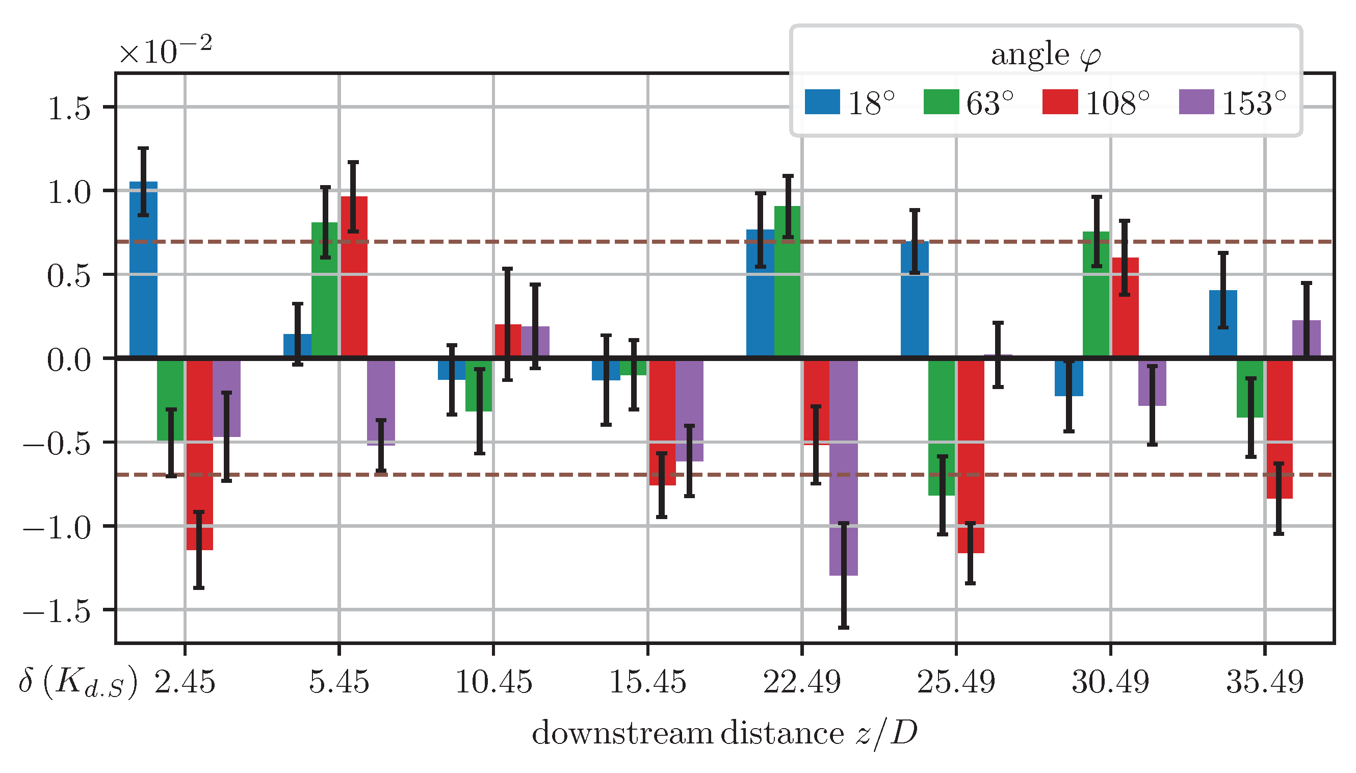 Metrology 02 00021 g010