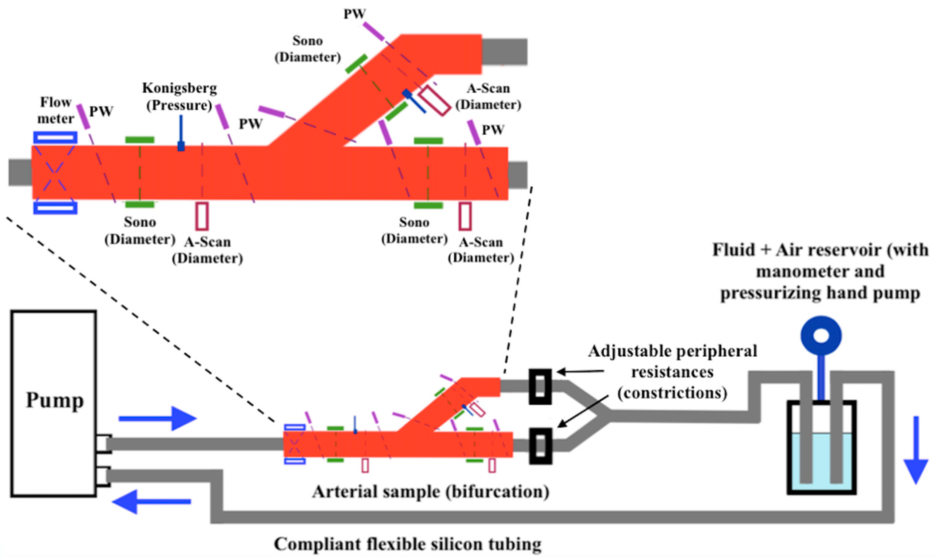 Metrology 02 00022 g001 Metrology 02 00022 g001
