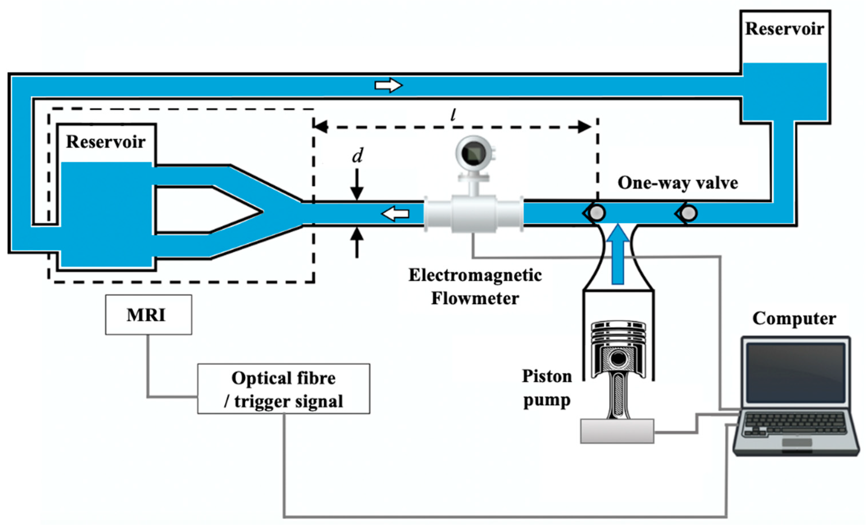Metrology 02 00022 g002 Metrology 02 00022 g002