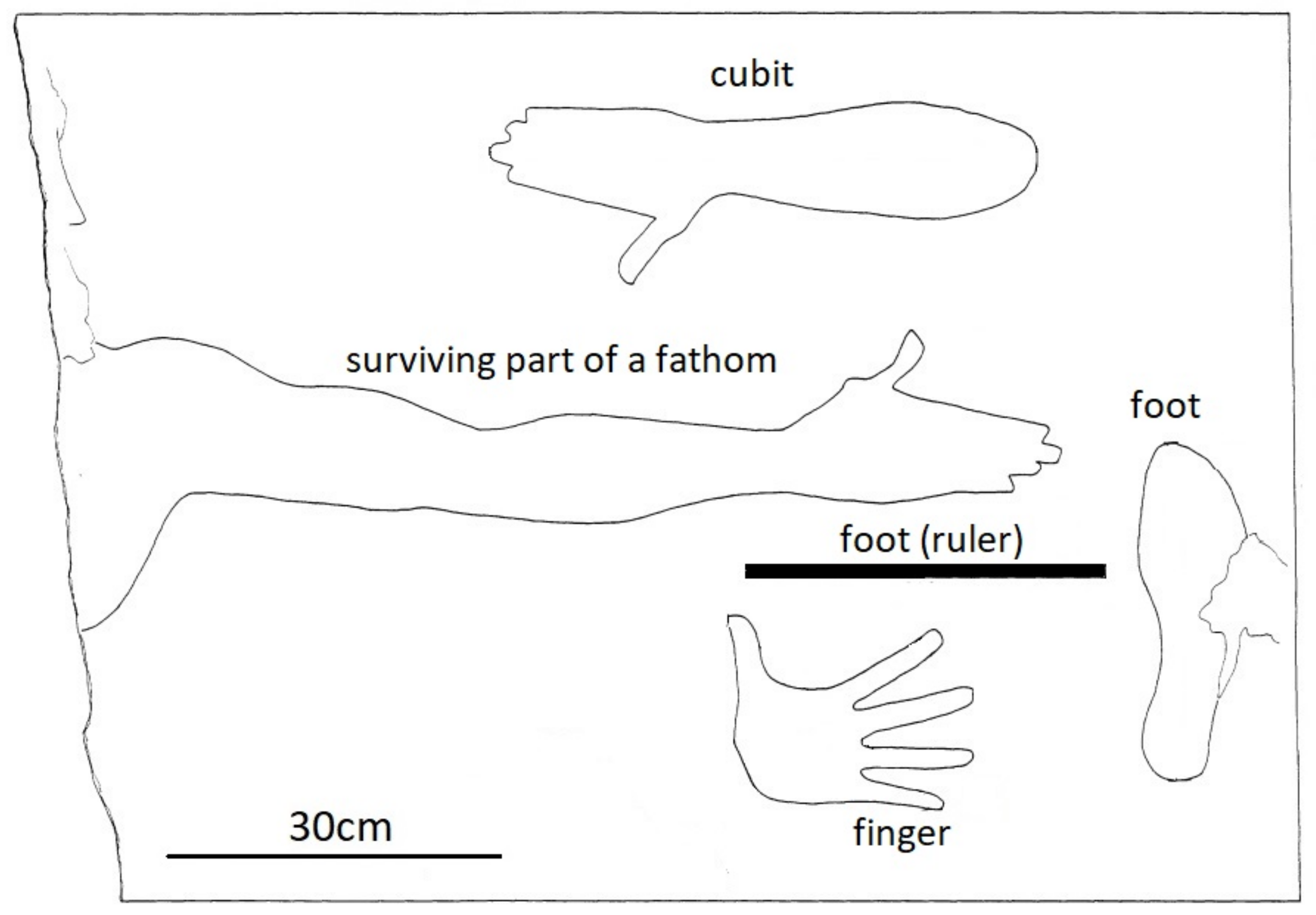 Metrology 02 00023 g002 550