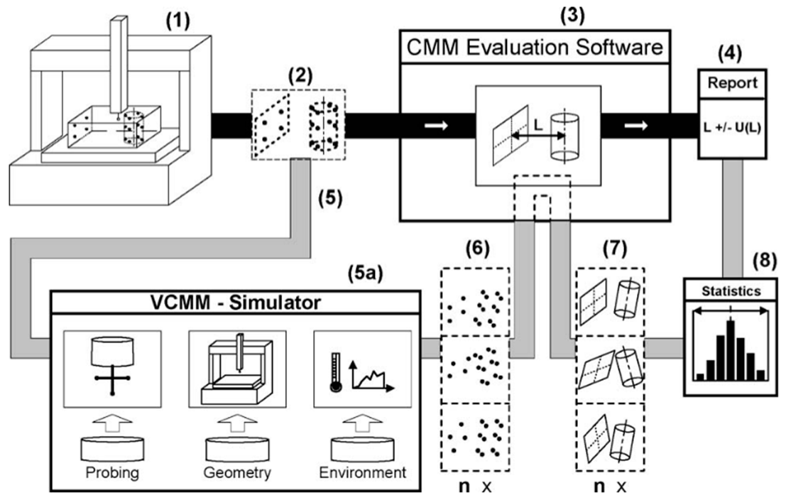 Metrology 02 00024 g002