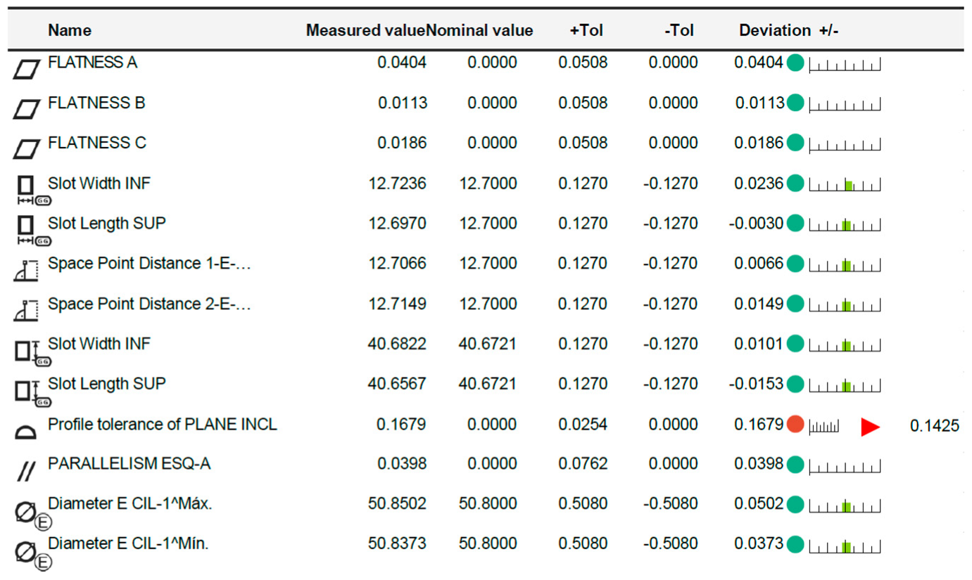 Metrology 02 00024 g008