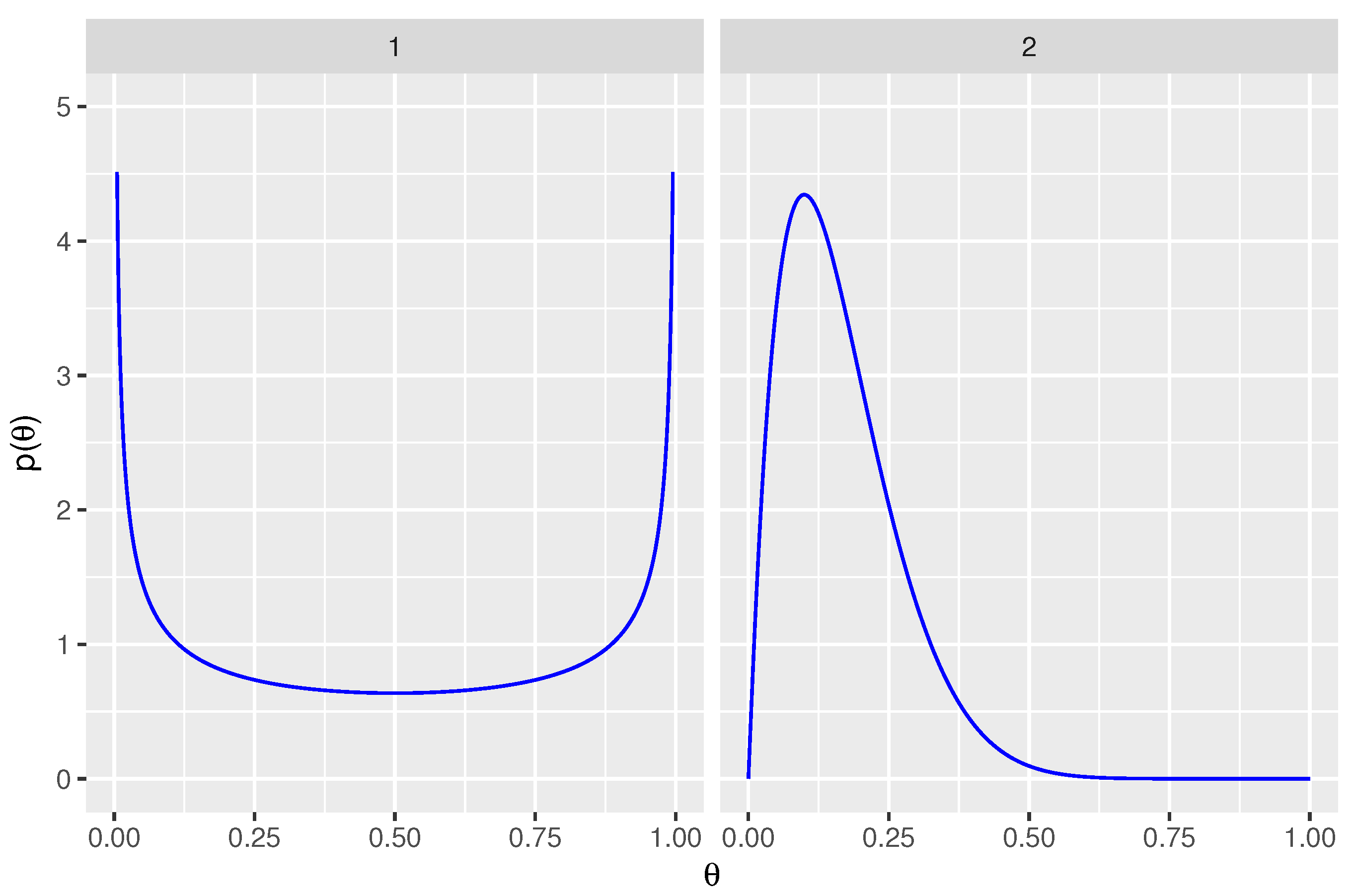 Metrology 02 00025 g002
