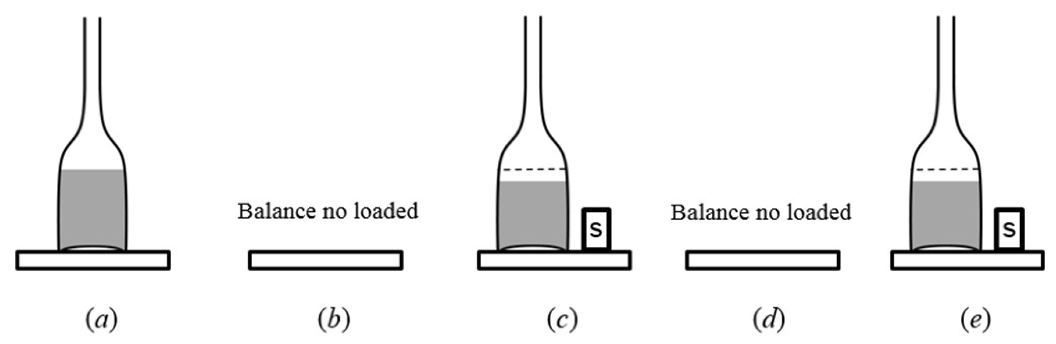Metrology 02 00027 g001 Metrology 02 00027 g001