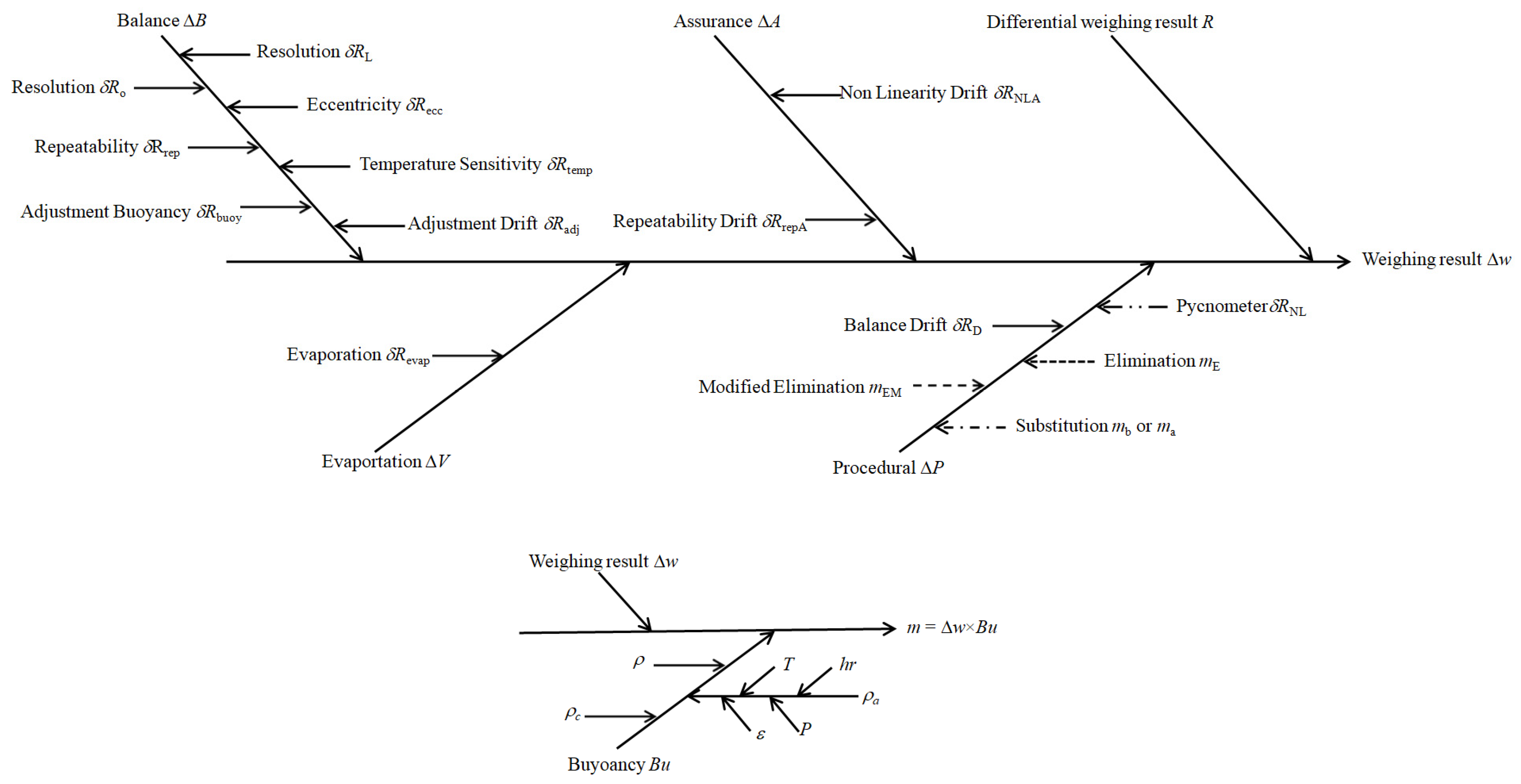 Metrology 02 00027 g002 Metrology 02 00027 g002