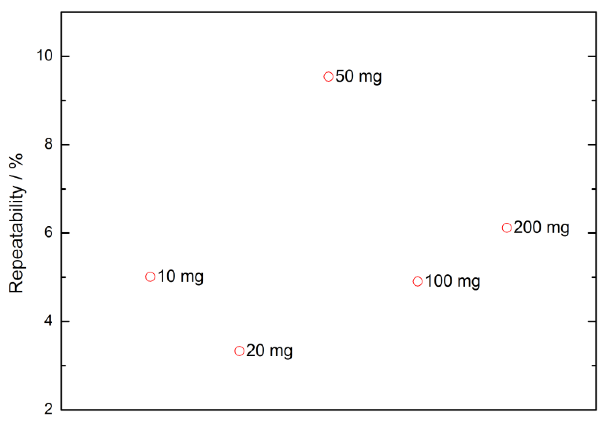 Metrology 02 00027 g003 Metrology 02 00027 g003