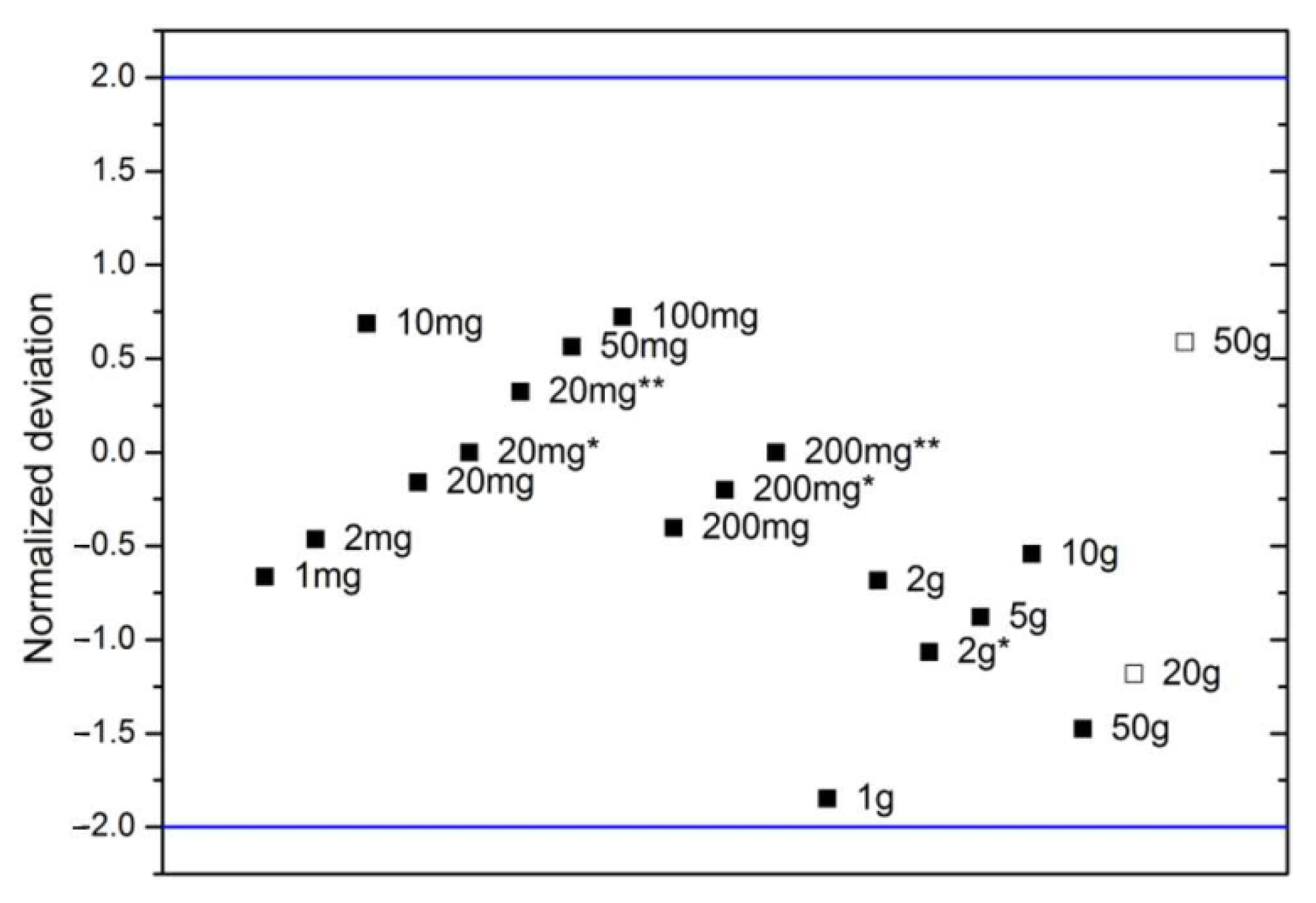 Metrology 02 00027 g007 Metrology 02 00027 g007