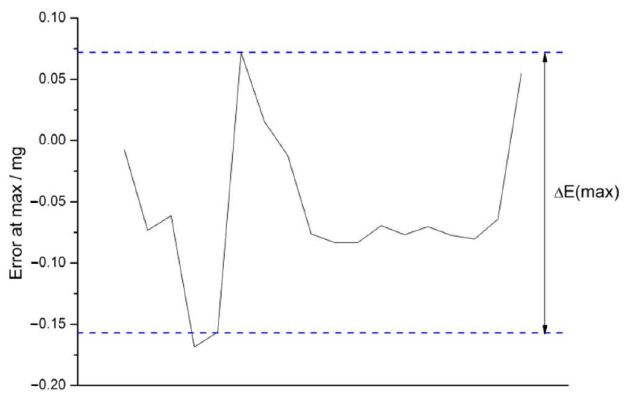 Metrology 02 00027 g009 Metrology 02 00027 g009