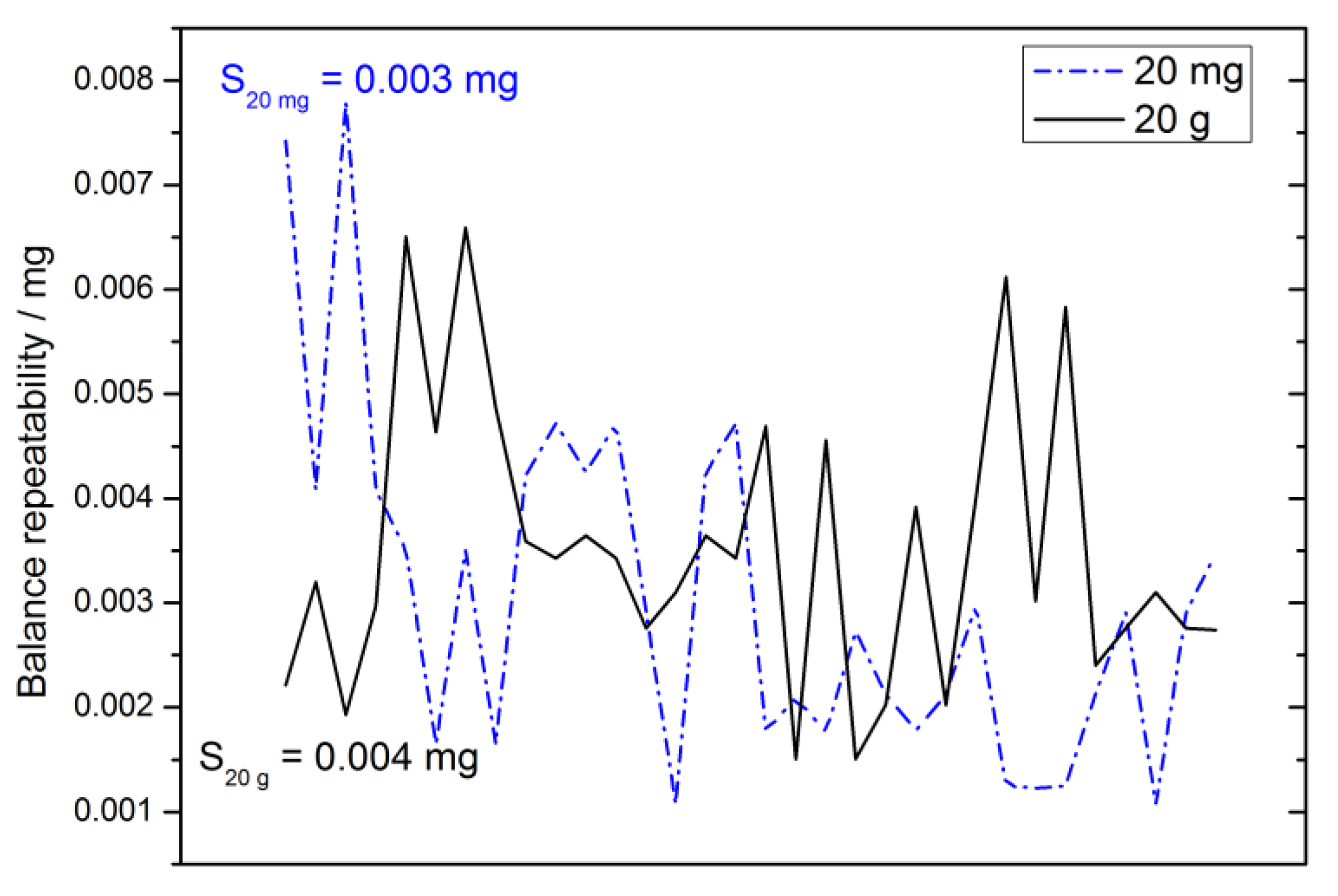 Metrology 02 00027 g011 Metrology 02 00027 g011