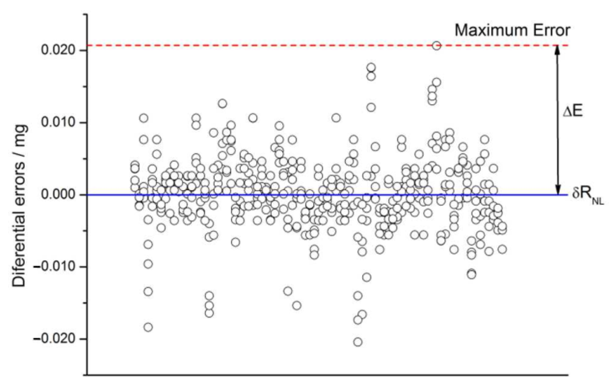 Metrology 02 00027 g012 Metrology 02 00027 g012