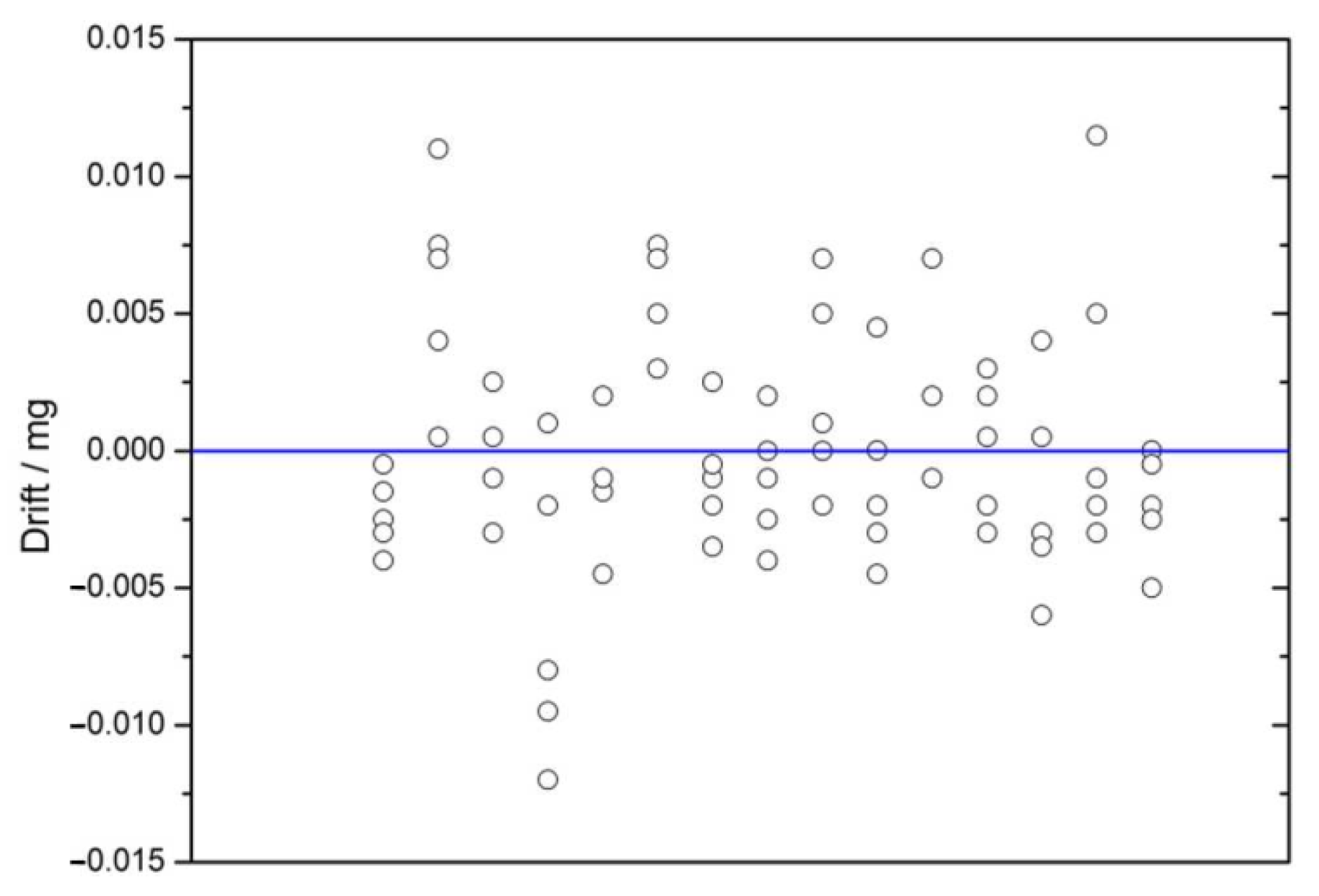 Metrology 02 00027 g013 Metrology 02 00027 g013