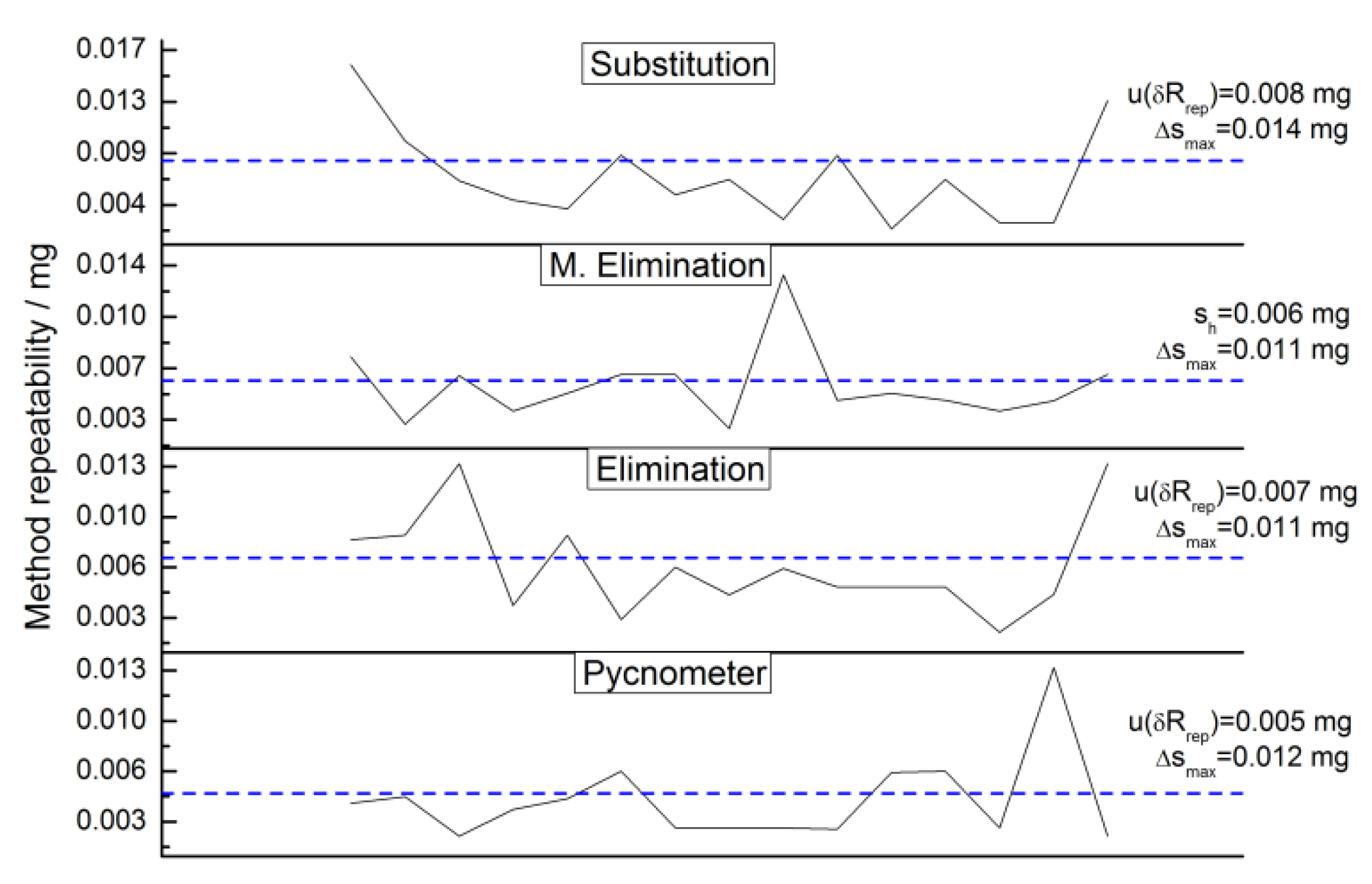Metrology 02 00027 g015 Metrology 02 00027 g015