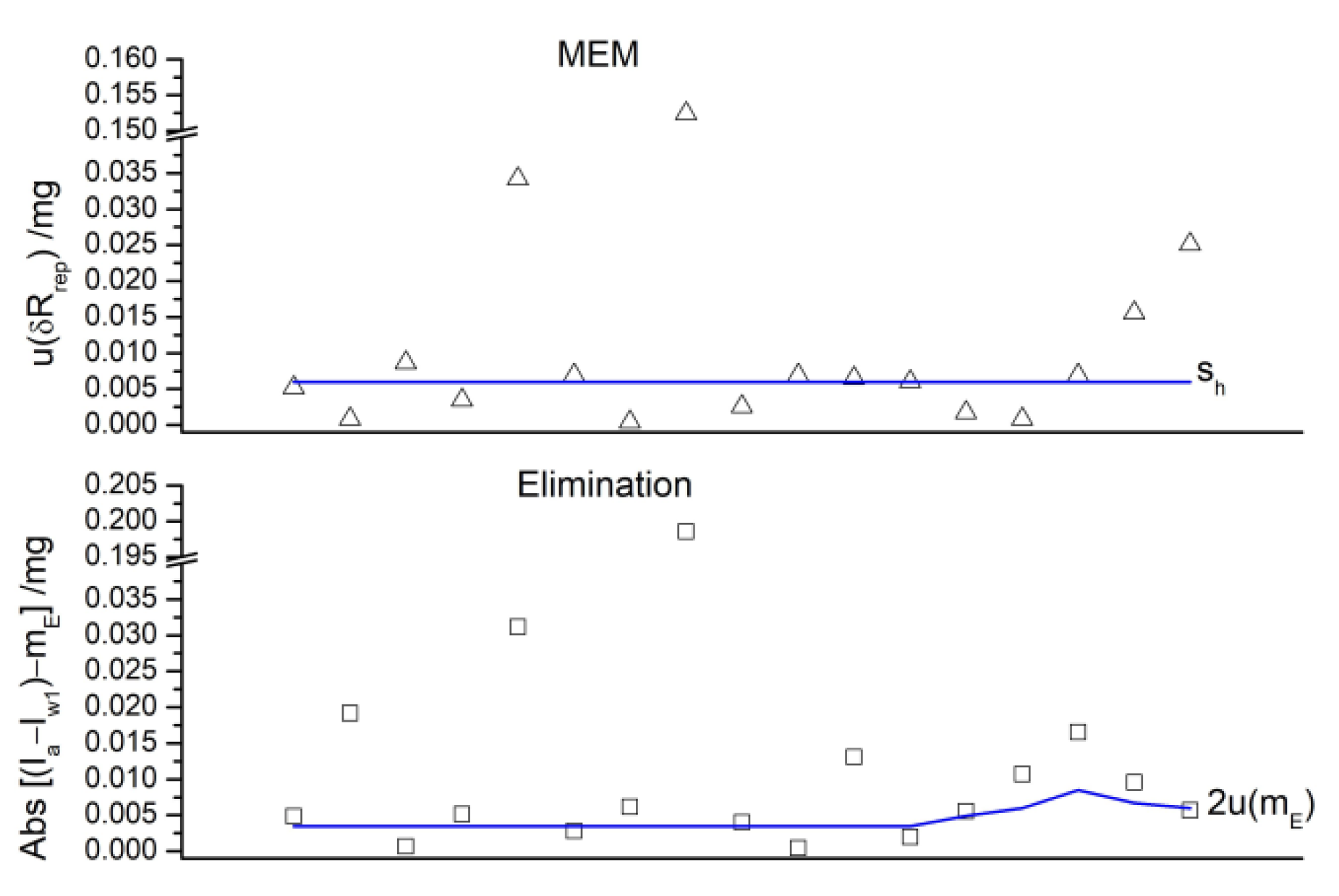 Metrology 02 00027 g017 Metrology 02 00027 g017