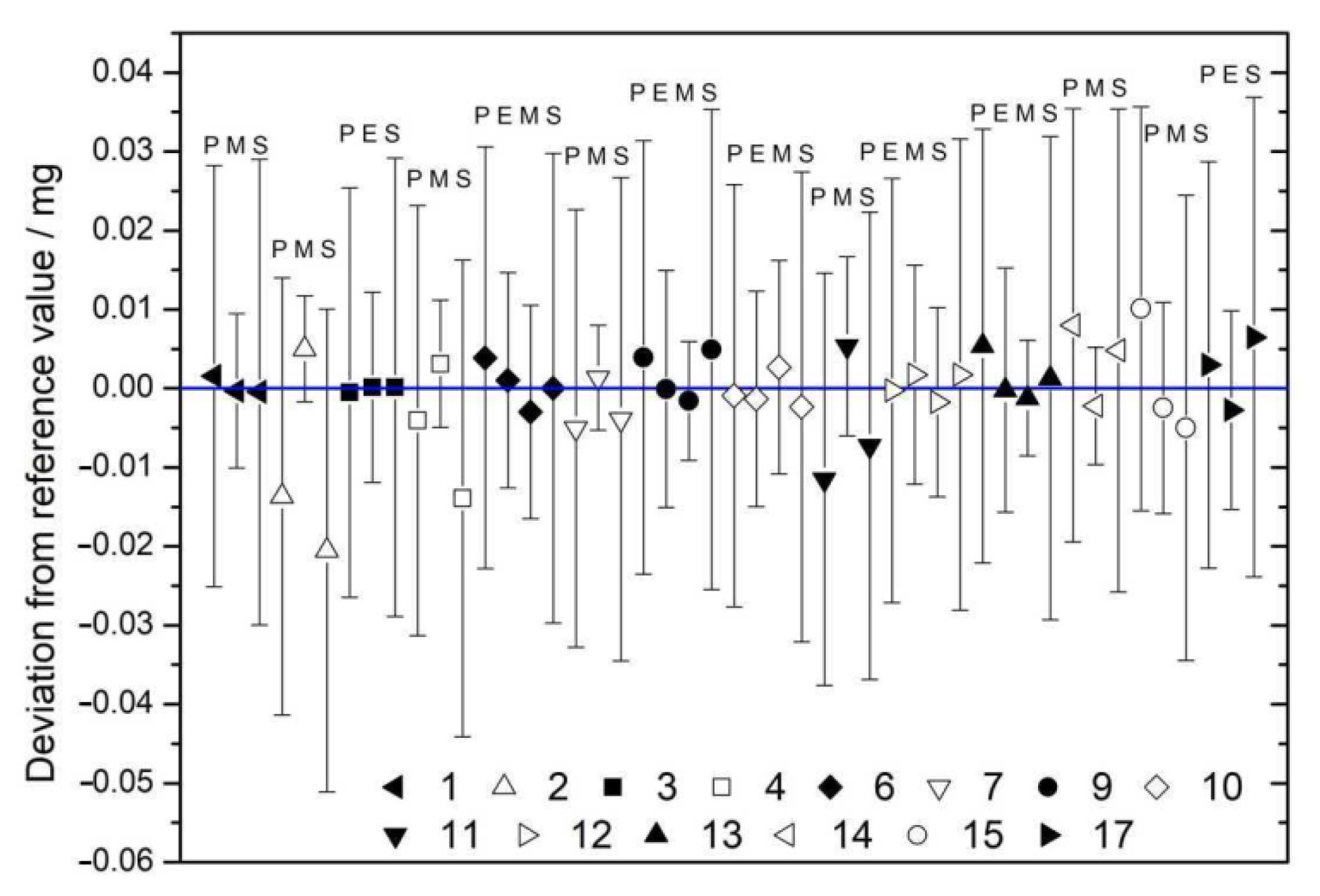 Metrology 02 00027 g018 Metrology 02 00027 g018