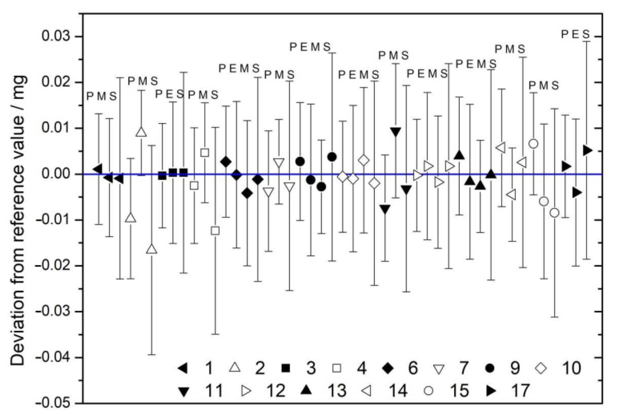 Metrology 02 00027 g019 Metrology 02 00027 g019