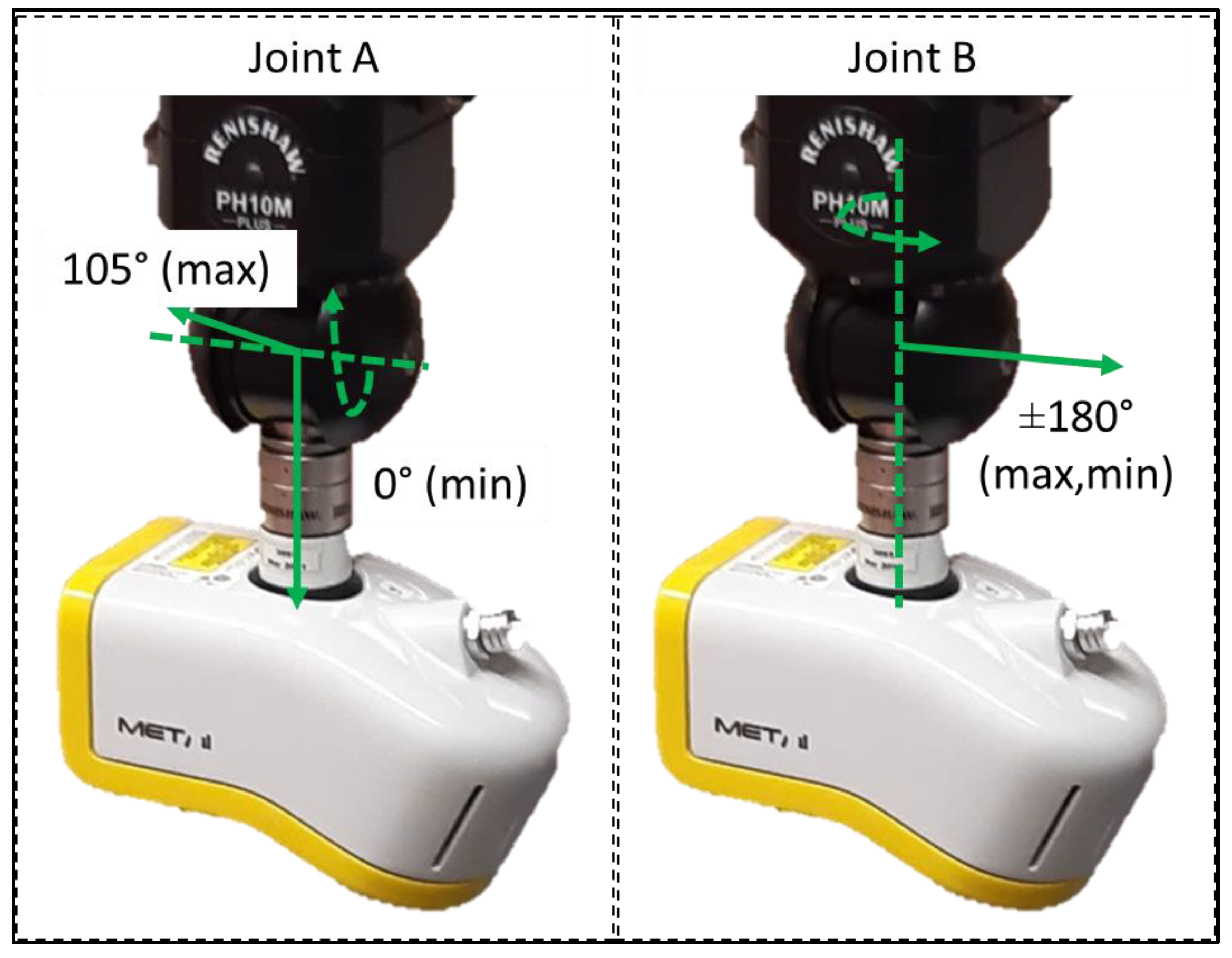 Metrology 02 00028 g002