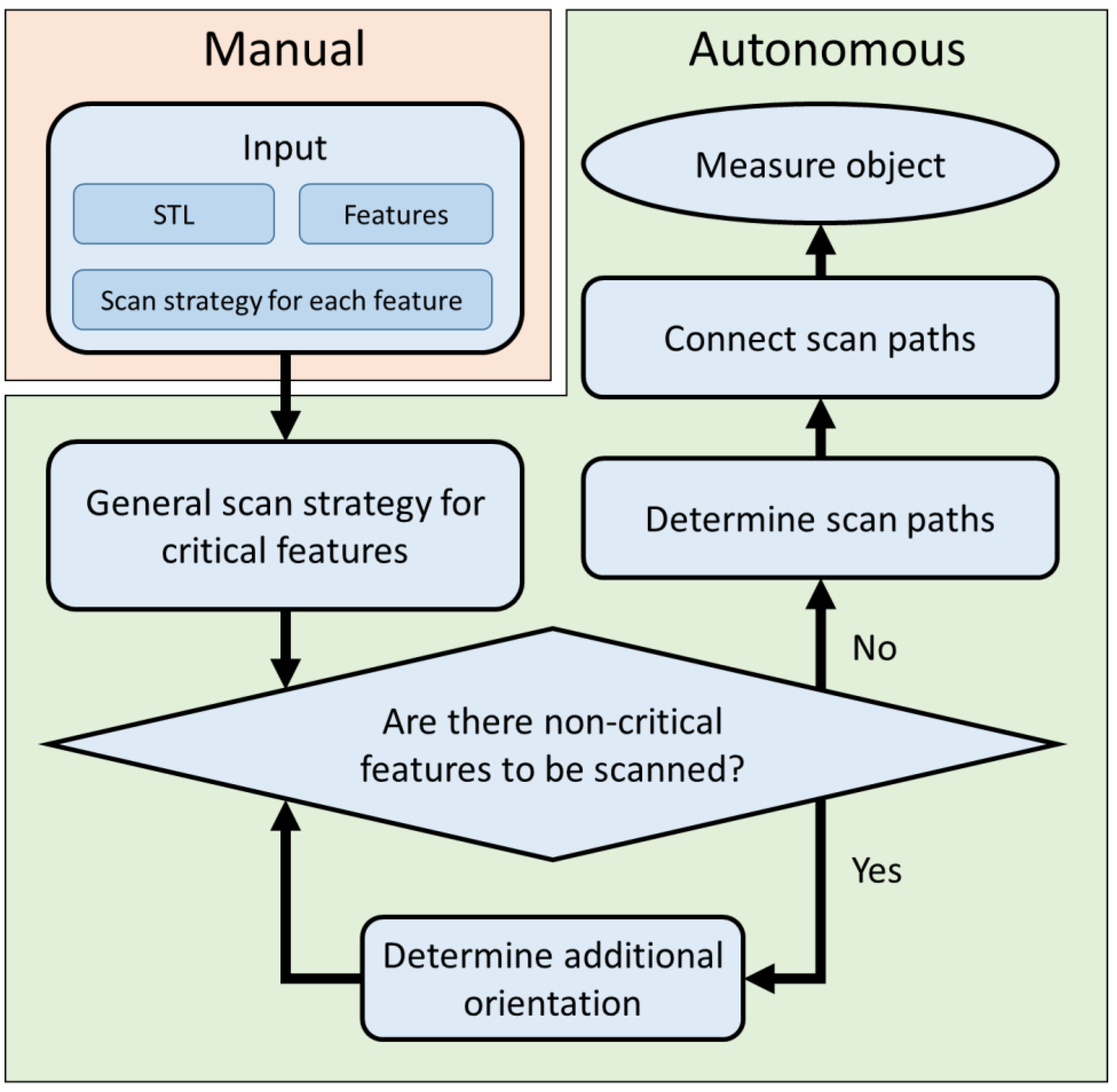 Metrology 02 00028 g004