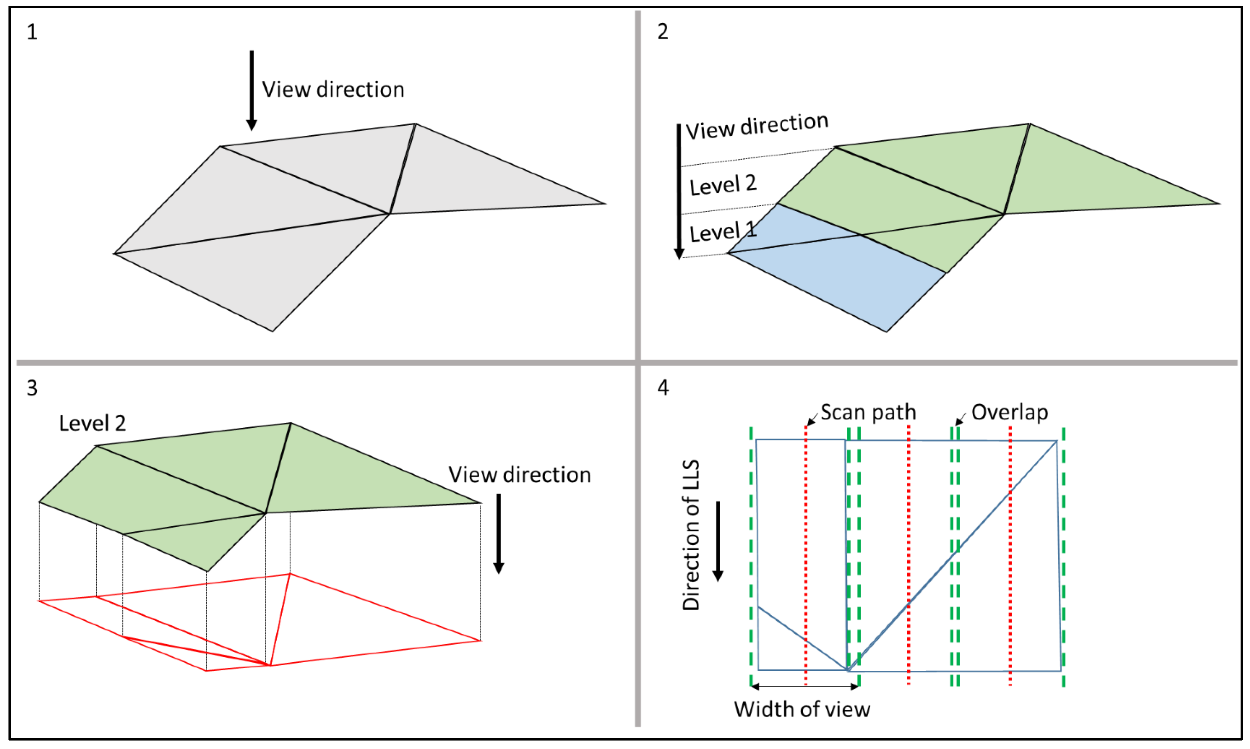 Metrology 02 00028 g007