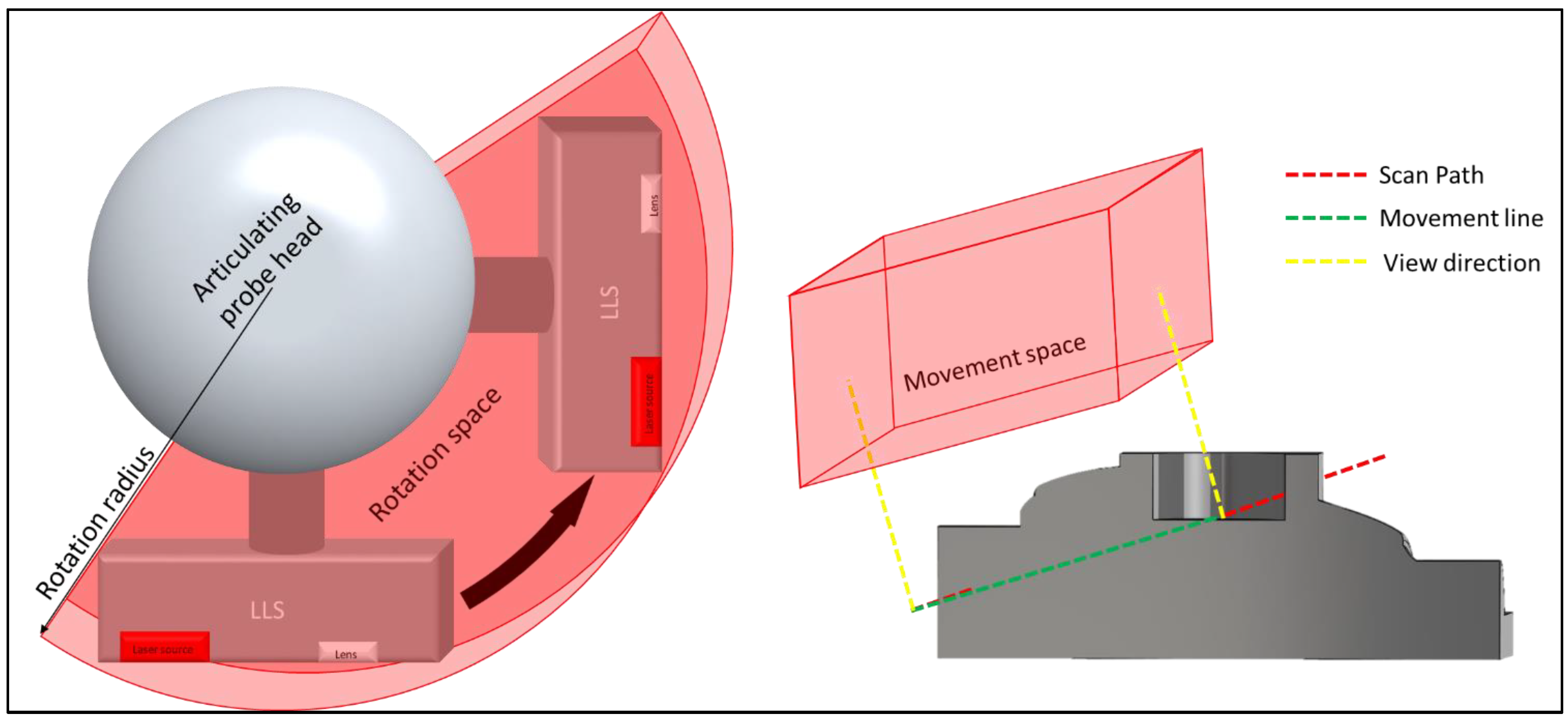 Metrology 02 00028 g008