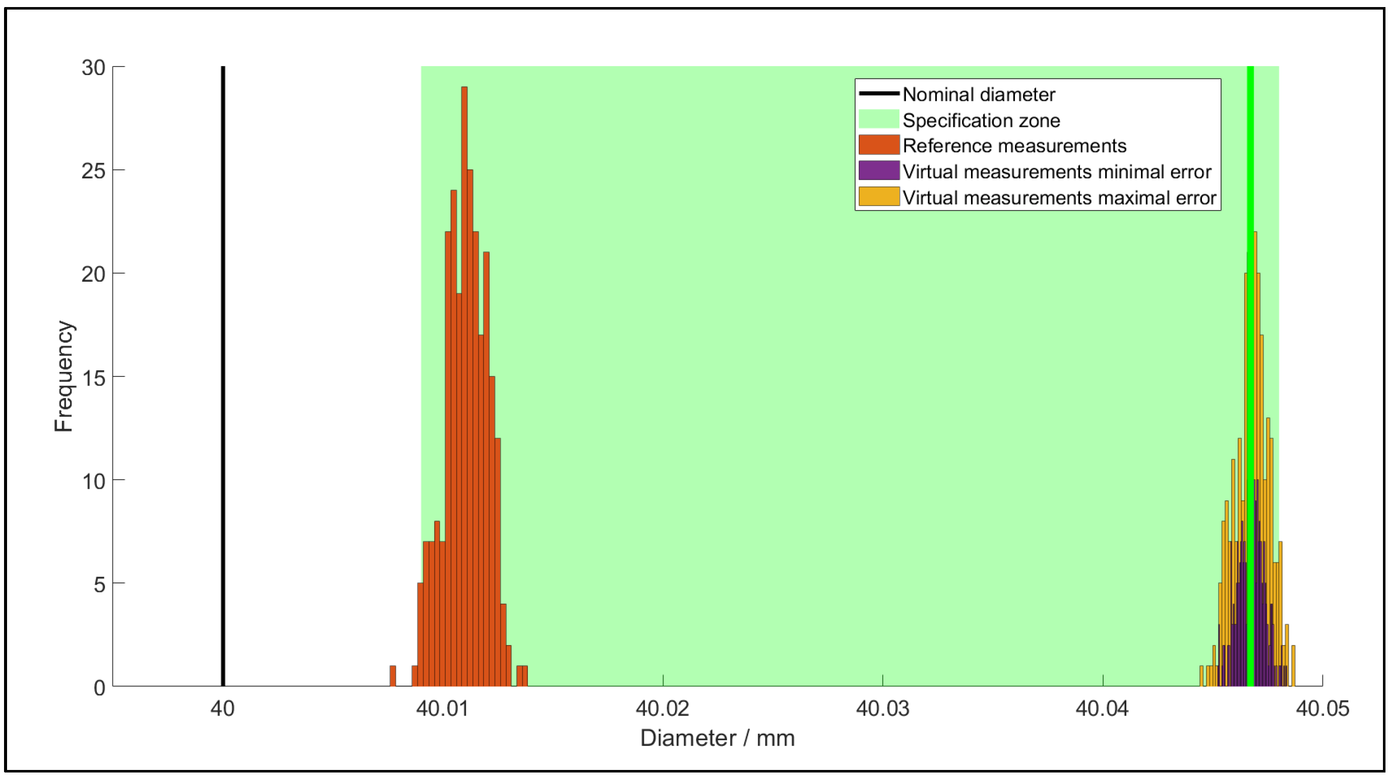 Metrology 02 00028 g012