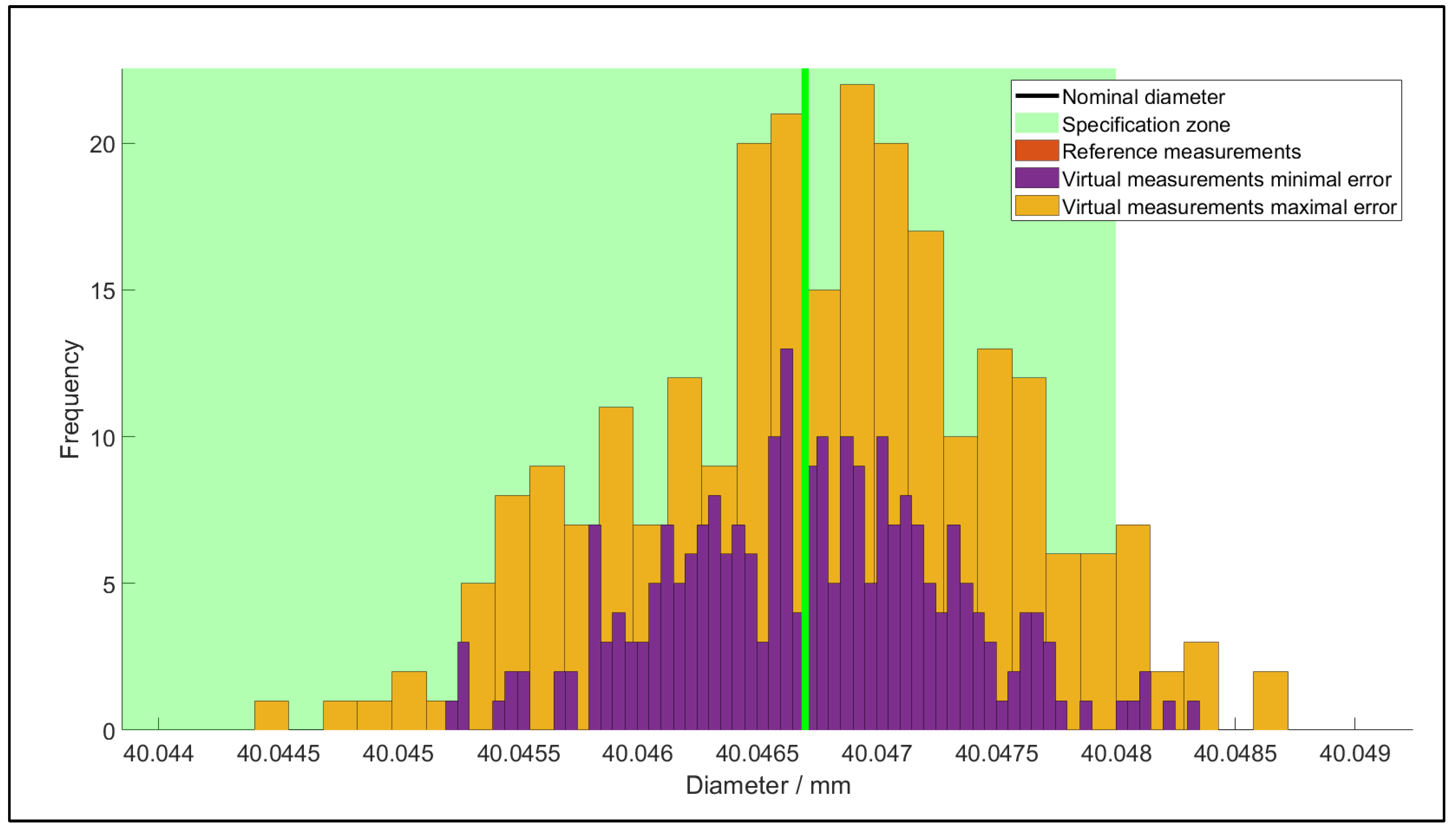 Metrology 02 00028 g013