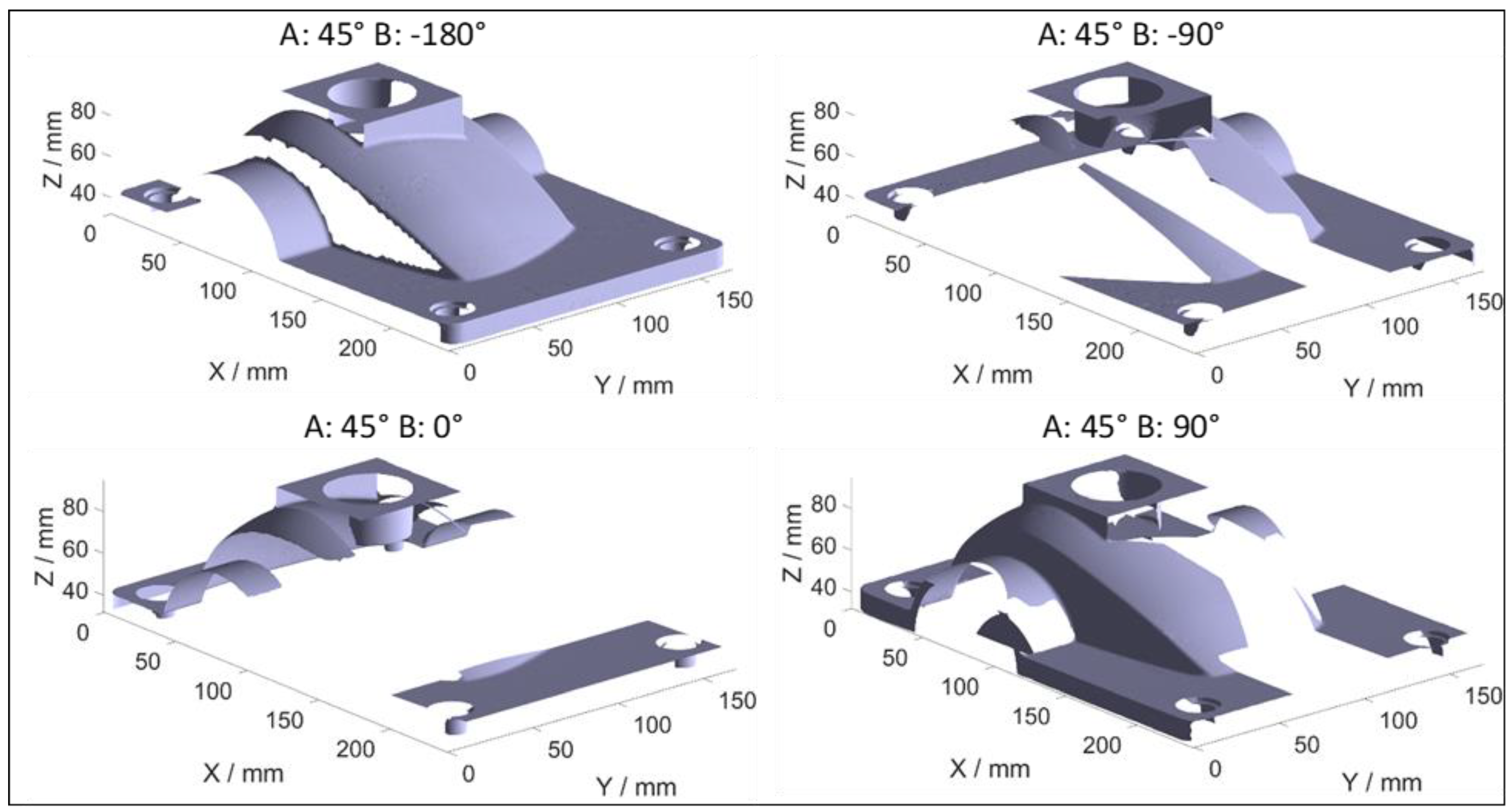 Metrology 02 00028 g014
