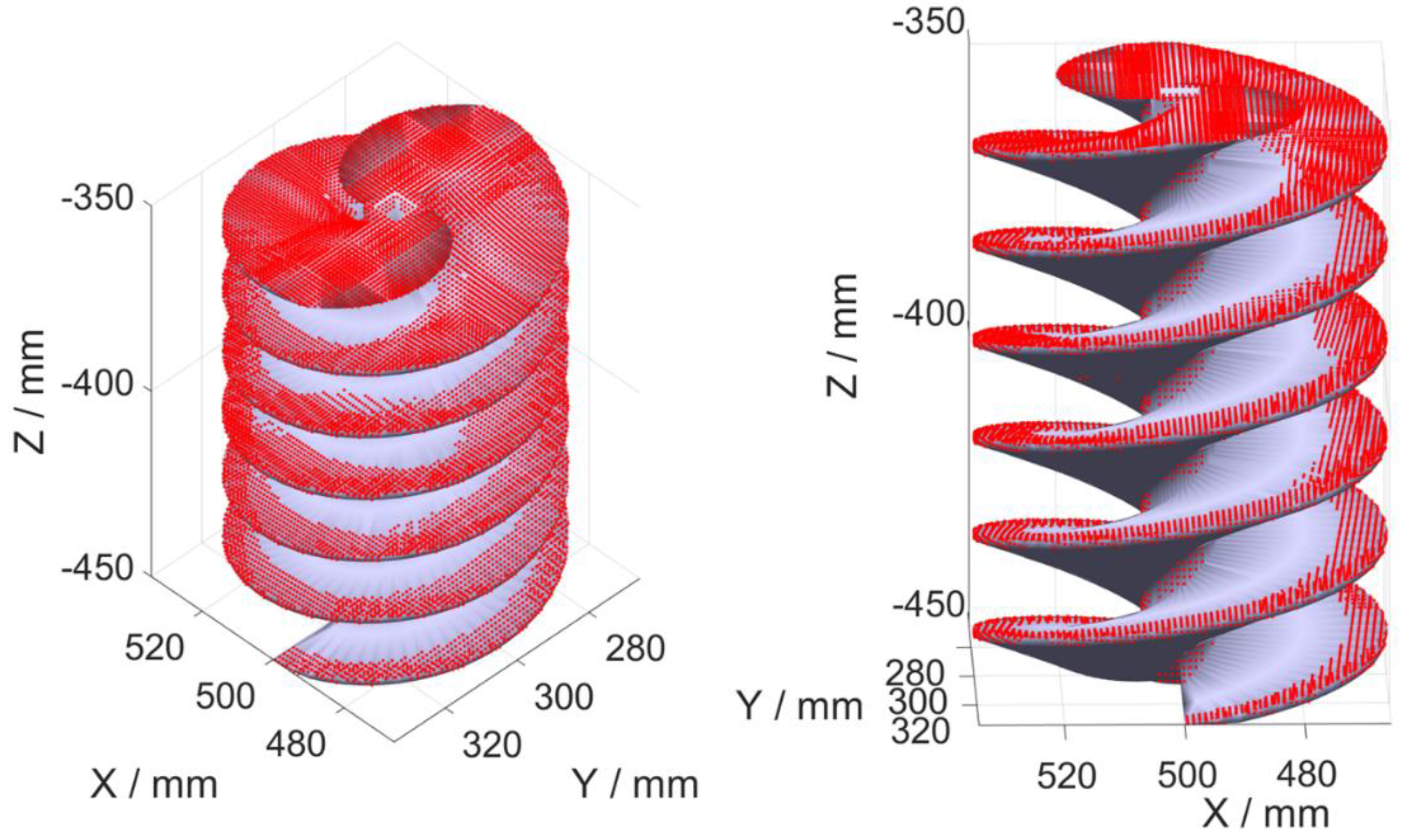 Metrology 02 00028 g016