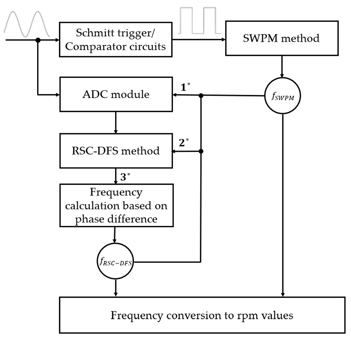 Metrology 03 00005 g001 Metrology 03 00005 g001
