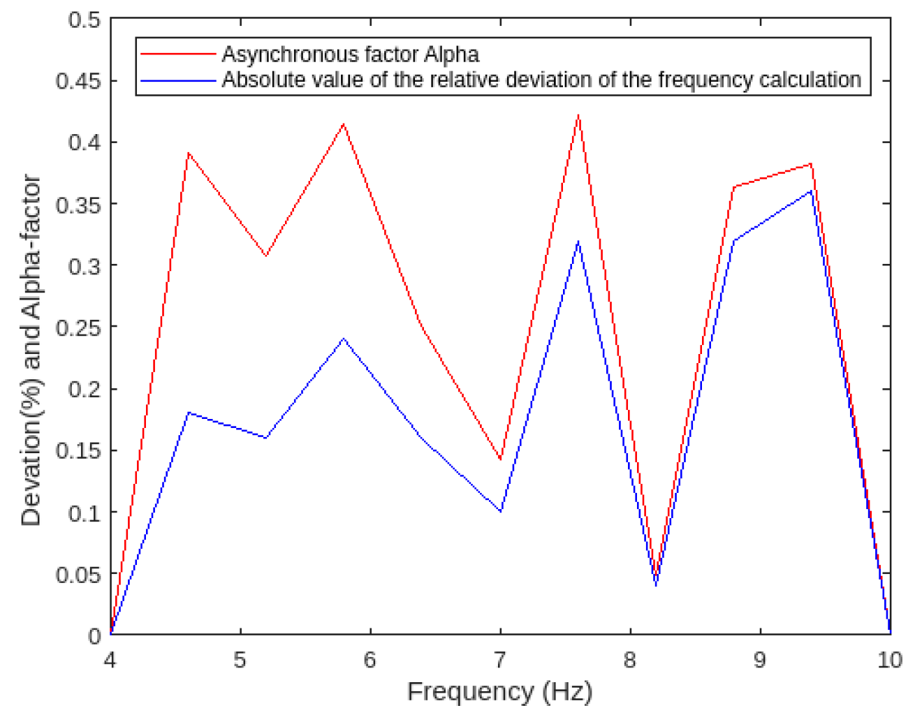 Metrology 03 00005 g005 Metrology 03 00005 g005