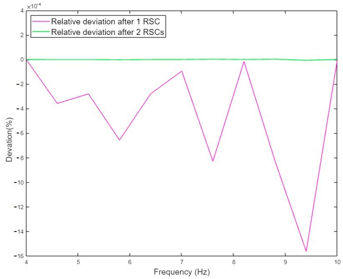 Metrology 03 00005 g007 Metrology 03 00005 g007