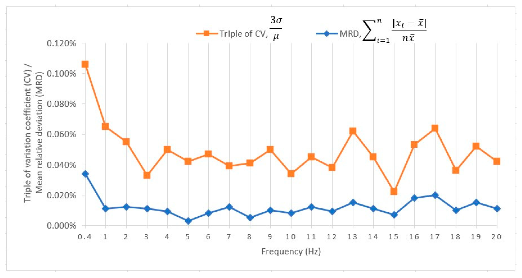 Metrology 03 00005 g009 Metrology 03 00005 g009