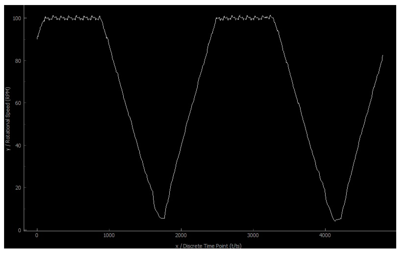 Metrology 03 00005 g014 Metrology 03 00005 g014