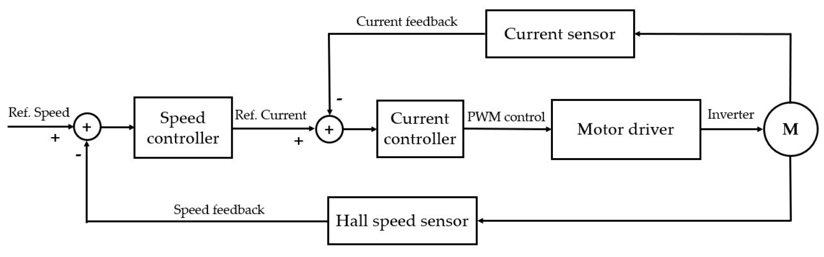 Metrology 03 00005 g016 Metrology 03 00005 g016