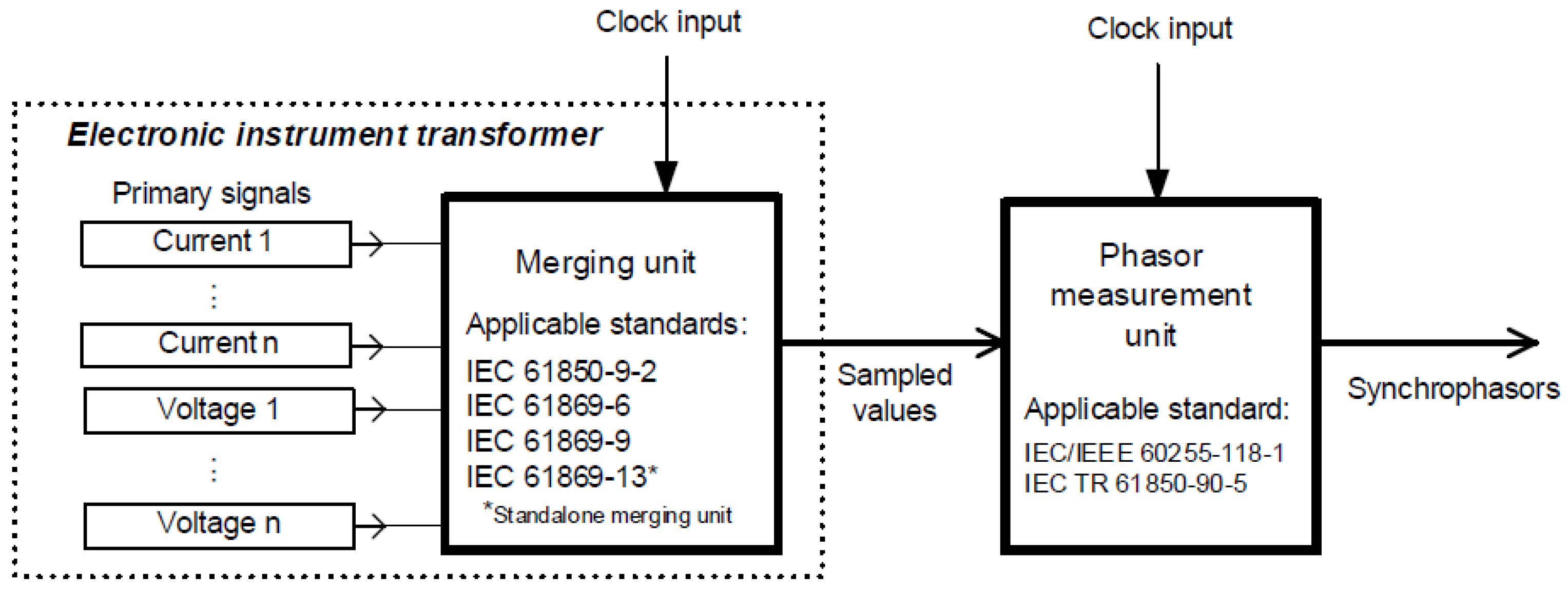 Metrology 03 00006 g001