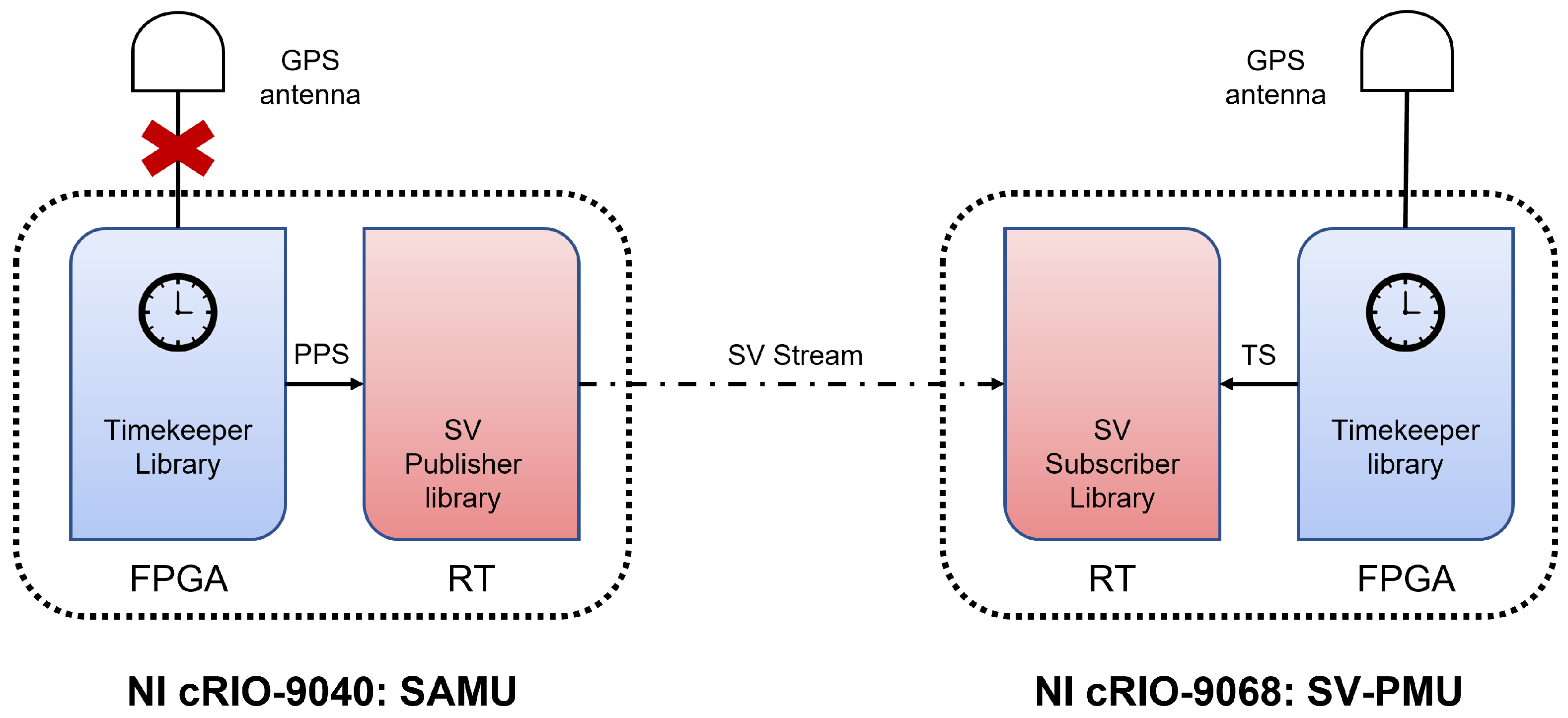 Metrology 03 00006 g004