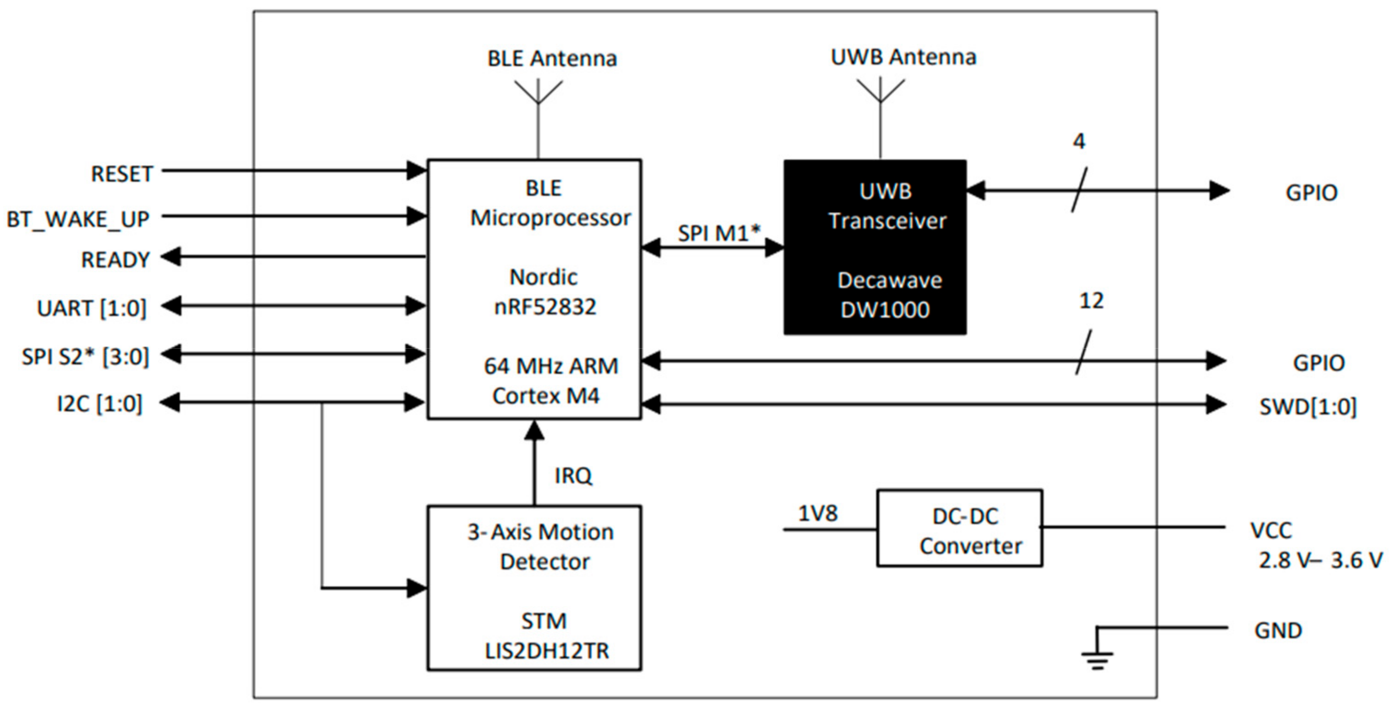 Metrology 03 00007 g003