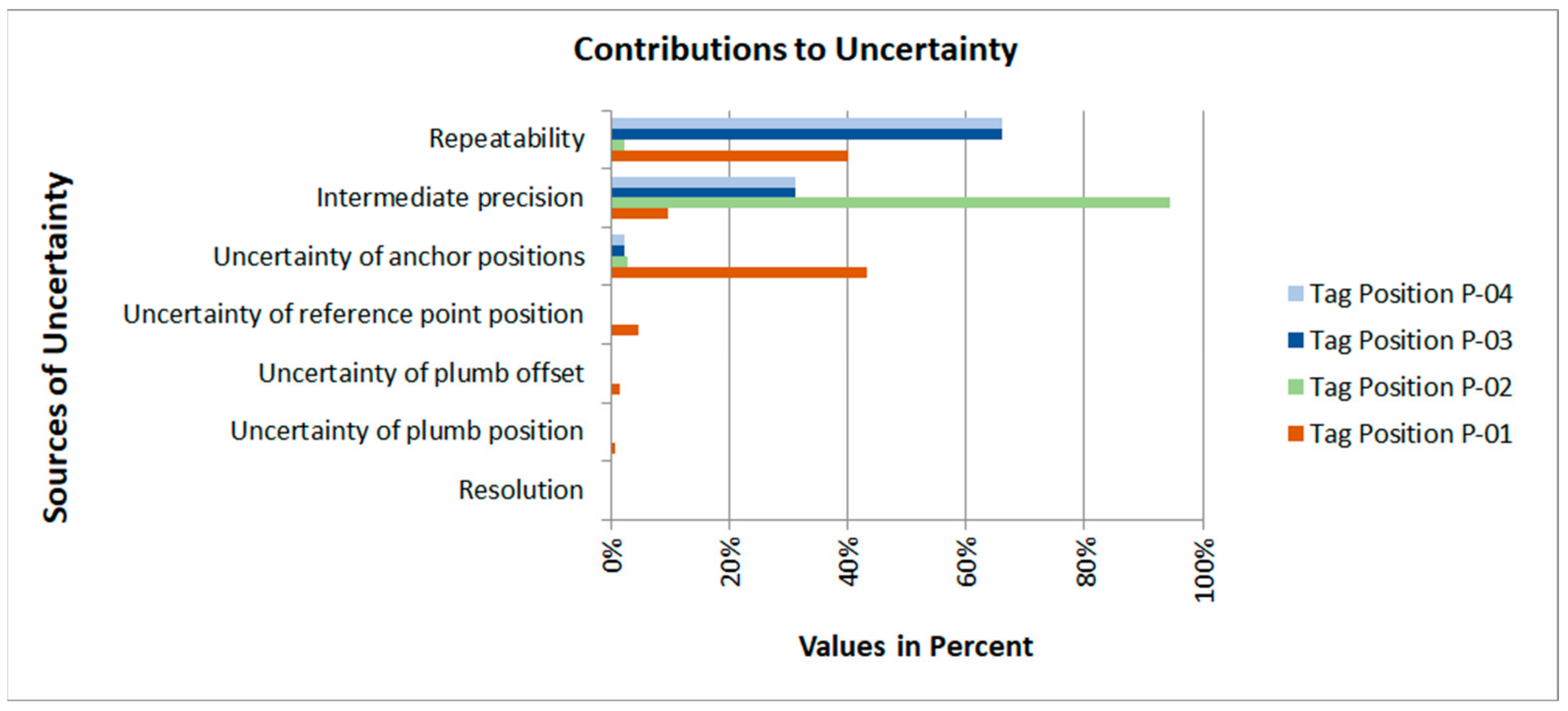 Metrology 03 00007 g009