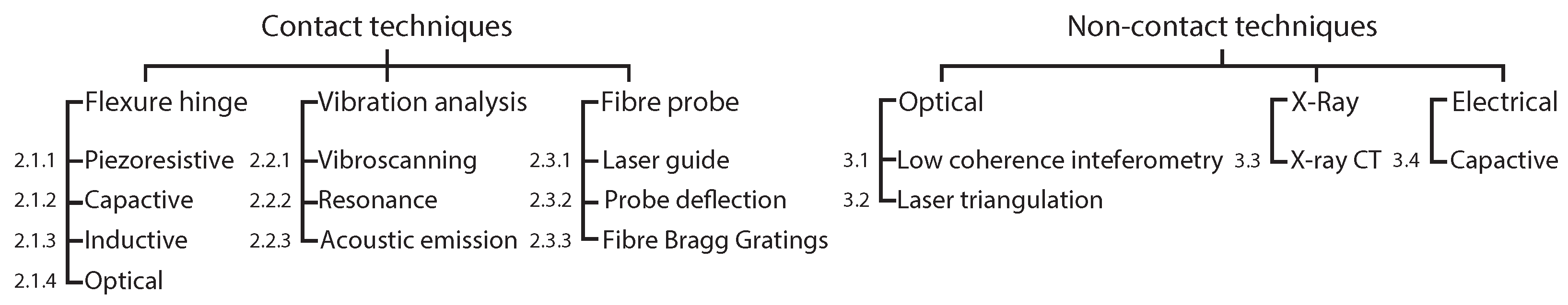 Metrology 03 00009 g002 Metrology 03 00009 g002