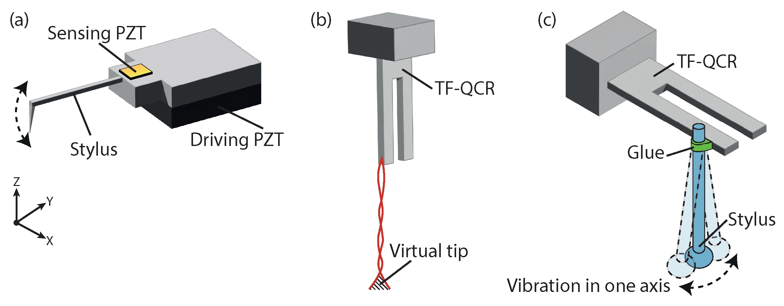 Metrology 03 00009 g005 Metrology 03 00009 g005