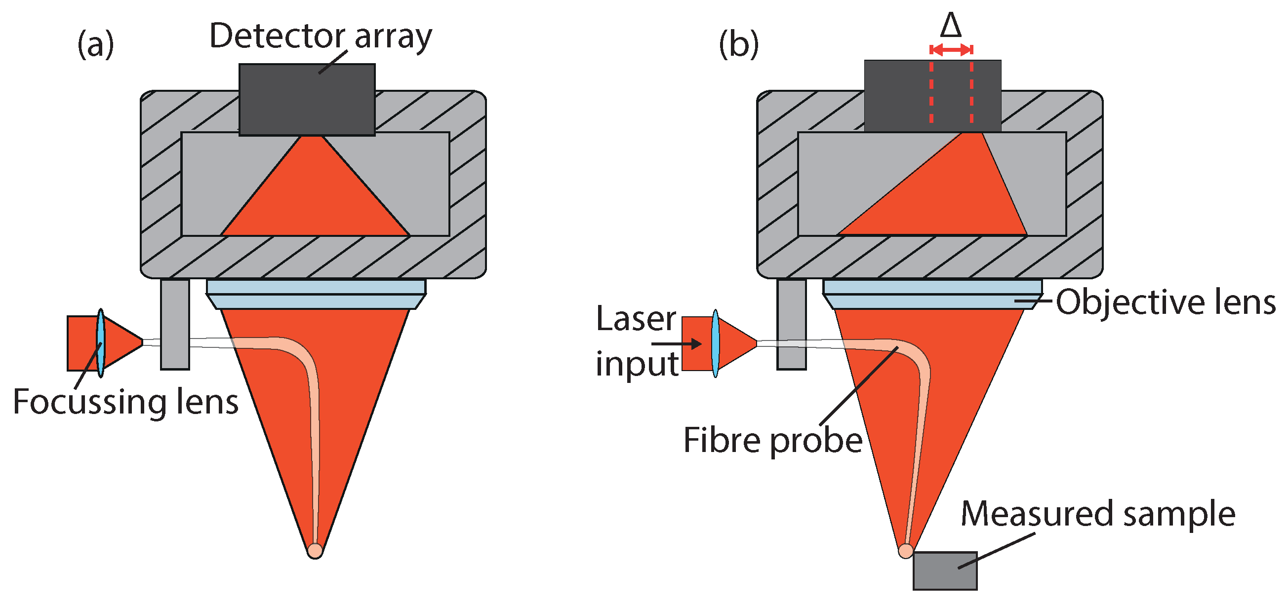 Metrology 03 00009 g007 Metrology 03 00009 g007