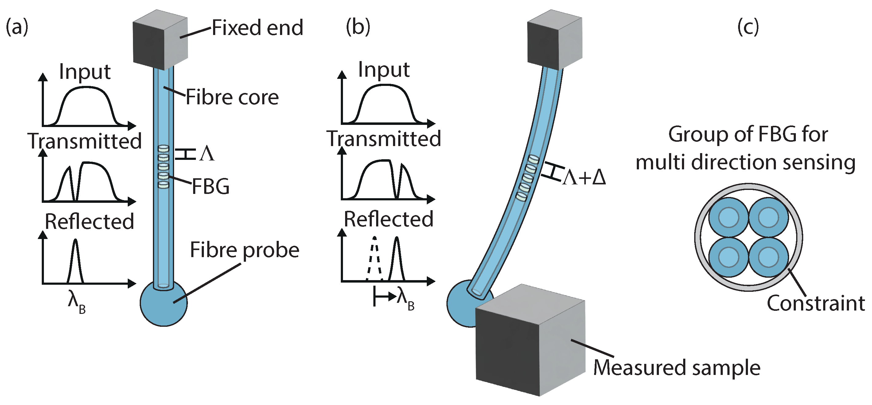 Metrology 03 00009 g009 Metrology 03 00009 g009