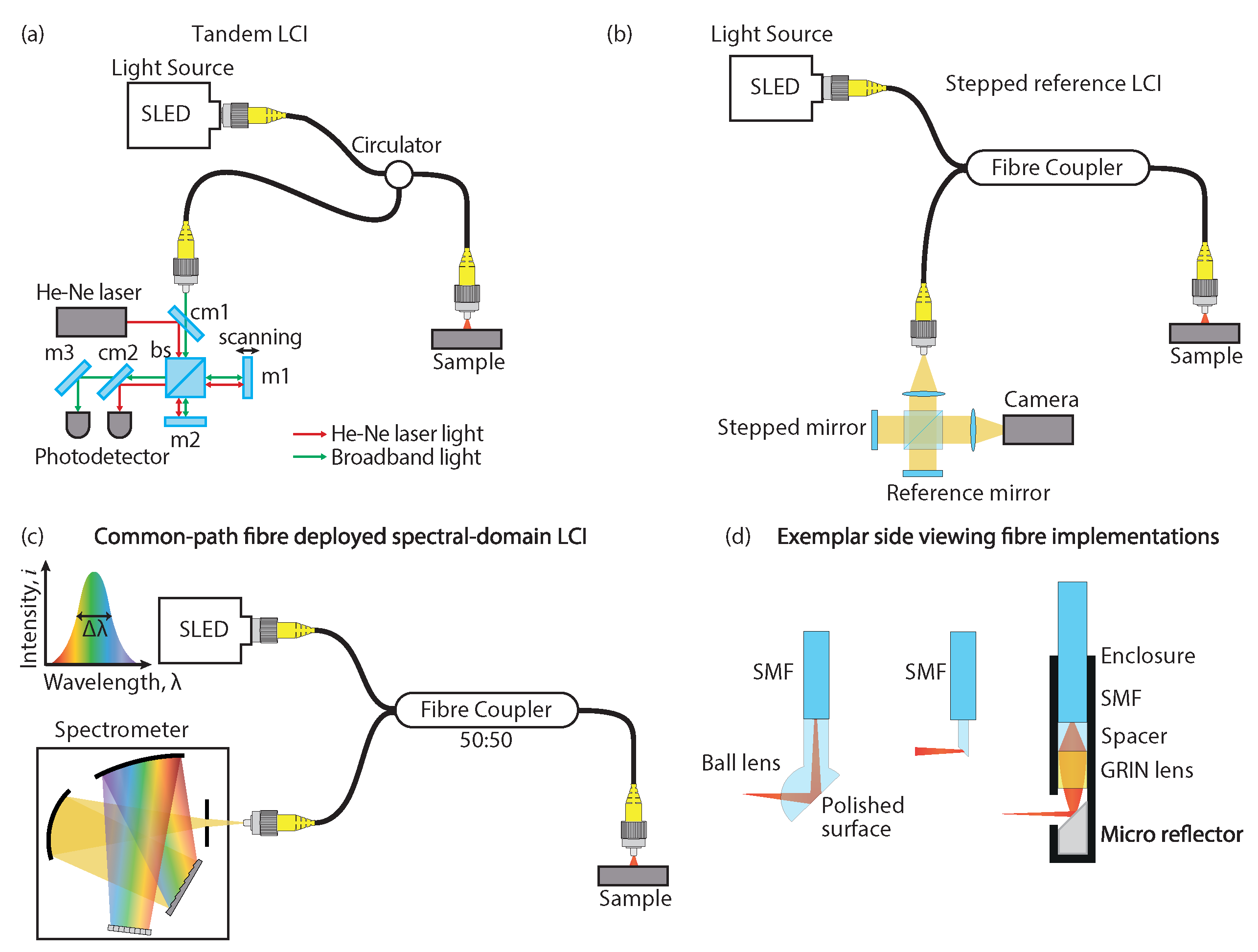 Metrology 03 00009 g010 Metrology 03 00009 g010