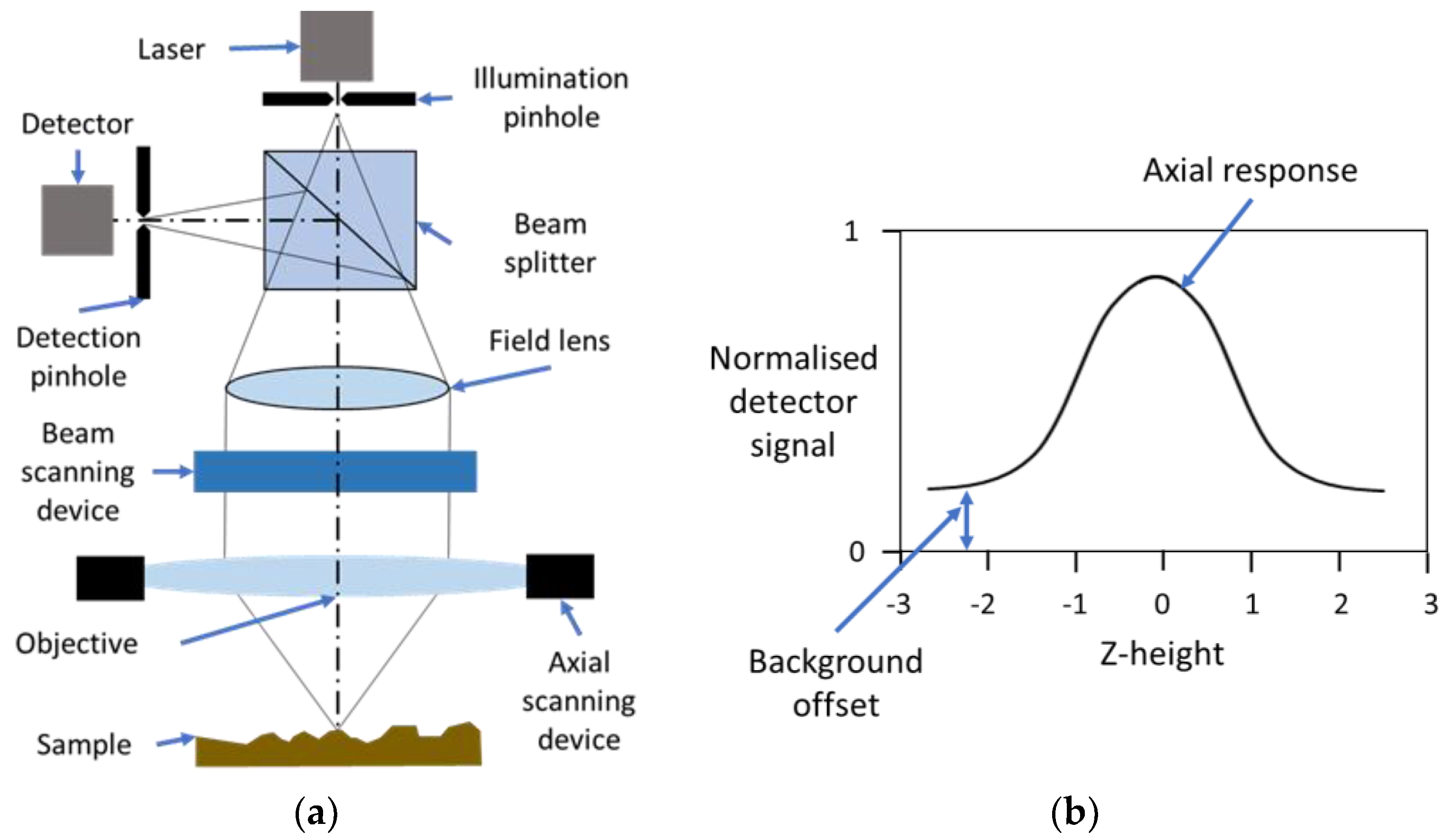 Metrology 03 00011 g001 Metrology 03 00011 g001