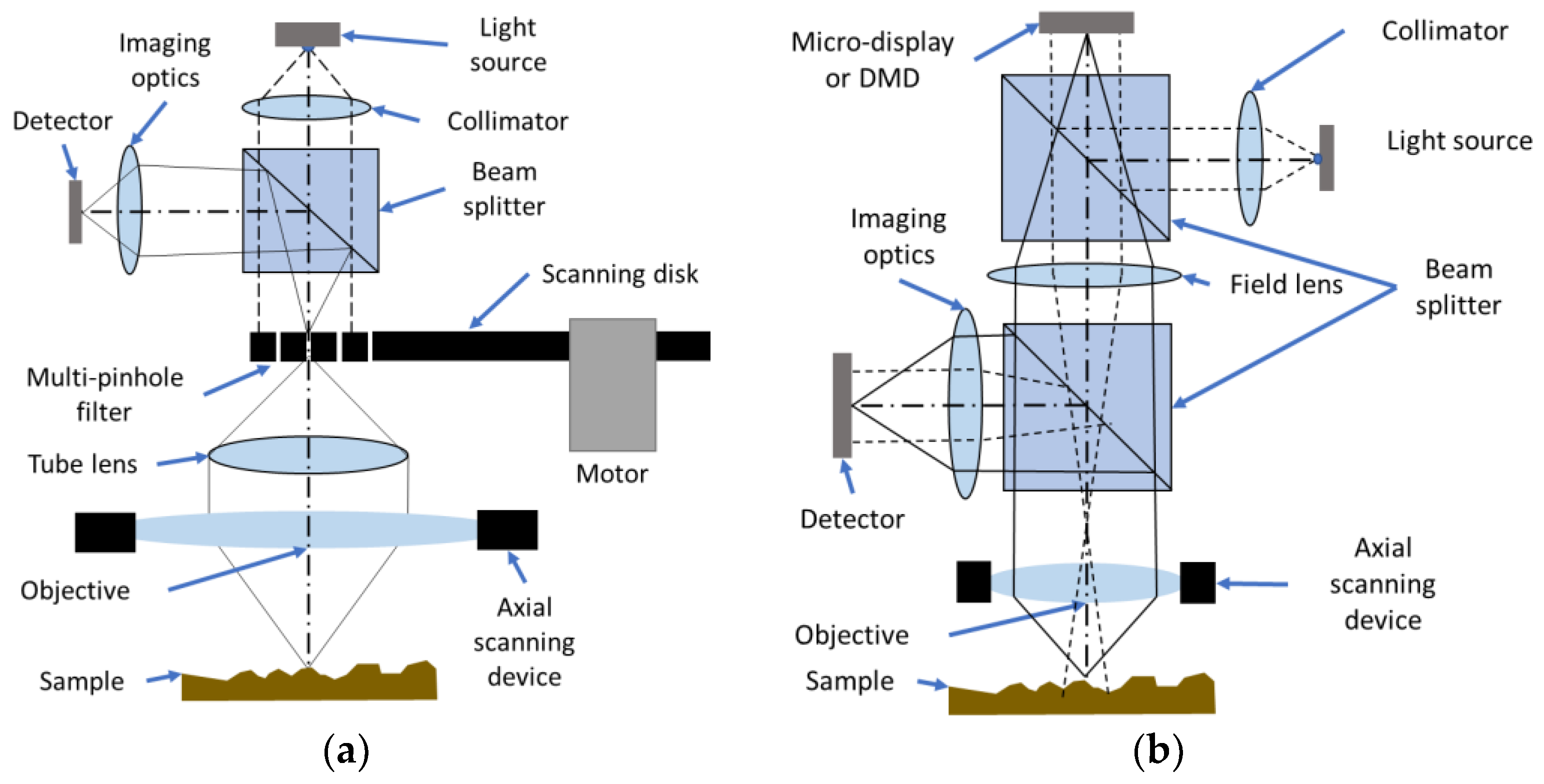 Metrology 03 00011 g002 Metrology 03 00011 g002