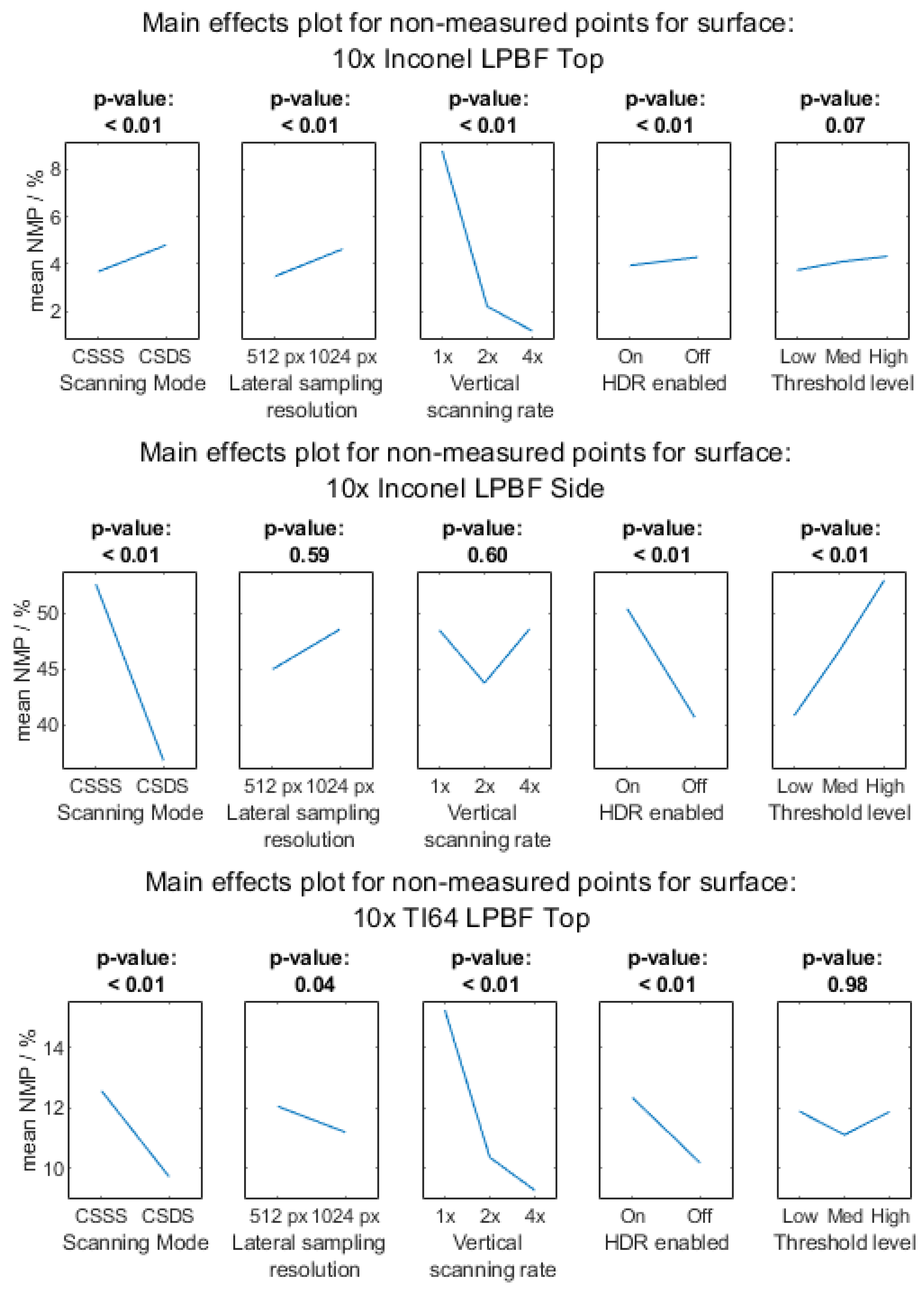 Metrology 03 00011 g0a1a Metrology 03 00011 g0a1a