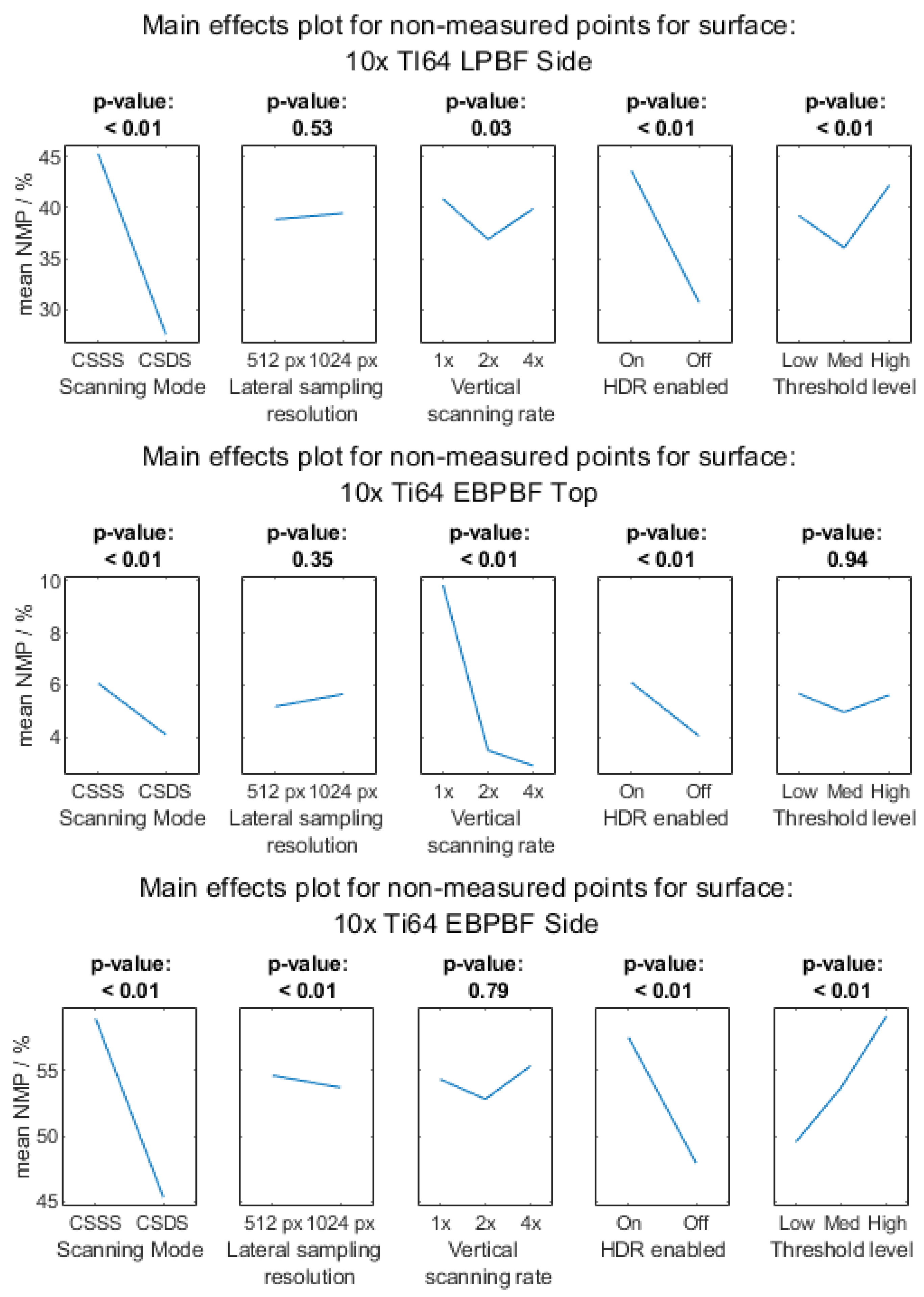 Metrology 03 00011 g0a1b Metrology 03 00011 g0a1b