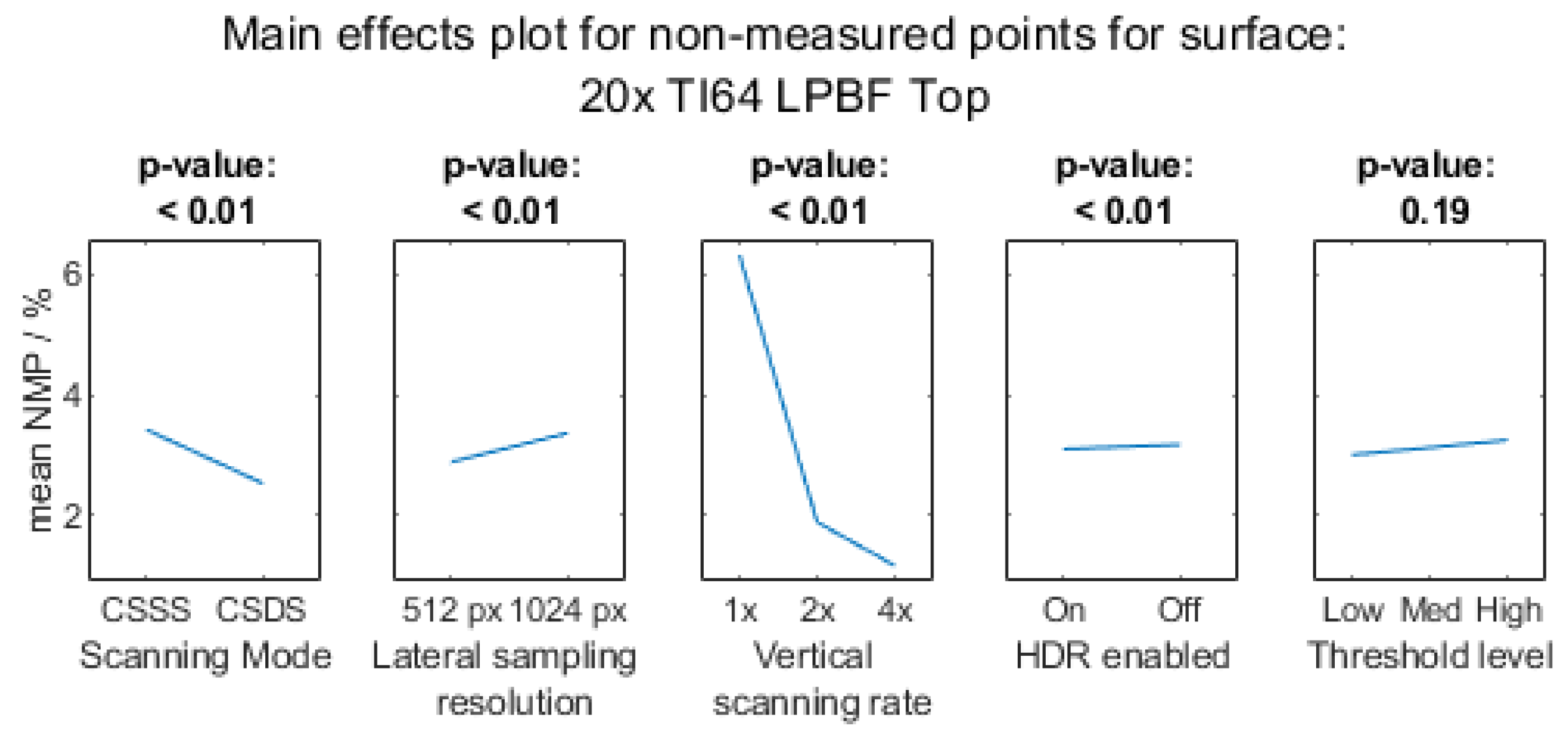 Metrology 03 00011 g0a2a Metrology 03 00011 g0a2a